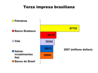 Terza impresa brasiliana 2007 (millions dollars) 