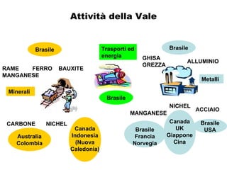 Attività della Vale FERRO BAUXITE CARBONE GHISA GREZZA NICHEL ALLUMINIO ACCIAIO NICHEL MANGANESE Minerali Trasporti ed energia Metalli RAME MANGANESE Brasile Australia Colombia Brasile Francia Norvegia Canada Indonesia (Nuova Caledonia) Canada UK Giappone Cina Brasile Brasile Brasile USA 