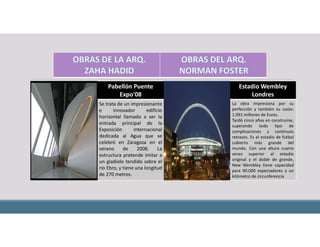 Pabellón Puente
Expo'08
Estadio Wembley
Londres
Se trata de un impresionante
e innovador edificio
horizontal llamado a ser la
entrada principal de la
Exposición Internacional
dedicada al Agua que se
celebró en Zaragoza en el
verano de 2008. La
estructura pretende imitar a
un gladiolo tendido sobre el
río Ebro, y tiene una longitud
de 270 metros.
La obra impresiona por su
perfección y también su costo:
1.091 millones de Euros.
Tardó cinco años en construirse,
superando todo tipo de
complicaciones y continuos
retrasos. Es el estadio de futbol
cubierto más grande del
mundo. Con una altura cuatro
veces superior al estadio
original y el doble de grande,
New Wembley tiene capacidad
para 90.000 espectadores y un
kilómetro de circunferencia
 