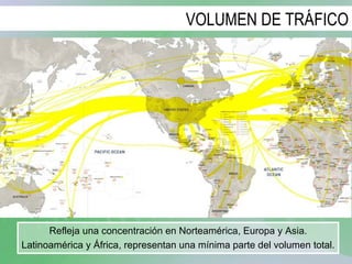 VOLUMEN DE TRÁFICO Refleja una concentración en Norteamérica, Europa y Asia. Latinoamérica y África, representan una mínima parte del volumen total. 