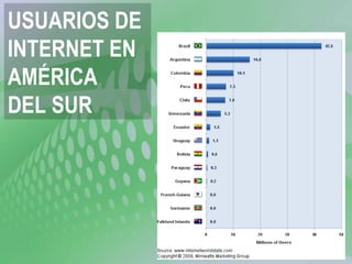 USUARIOS DE INTERNET EN  AMÉRICA  DEL SUR 