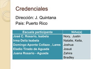Credenciales
 Dirección: J. Quintana
 Pais: Puerto Rico

      Escuela participante             Niño(a)
José C. Rosario, Isabela         Nory, Justin
Irma Deliz Isabela               Natalie, Keila,
Domingo Aponte Collazo , Lares   Joshua
Eladio Tirado de Aguada          Josué
Juana Rosario - Aguada           Zahira
                                 Bradley
 