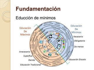Fundamentación
Educción de mínimos
 