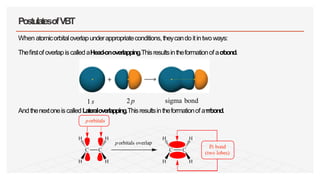 Valence Bond Theory (VBT) | PPTX