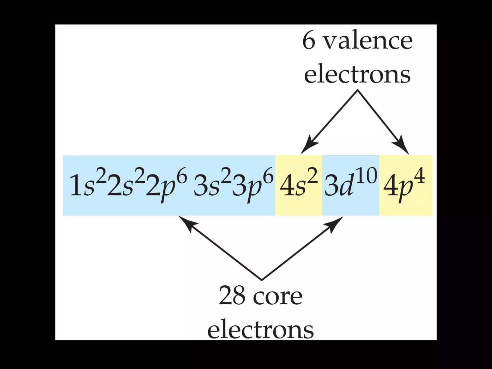 Valence and lewis dot structure | PPTX