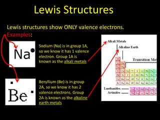 Valence and lewis dot structure | PPT