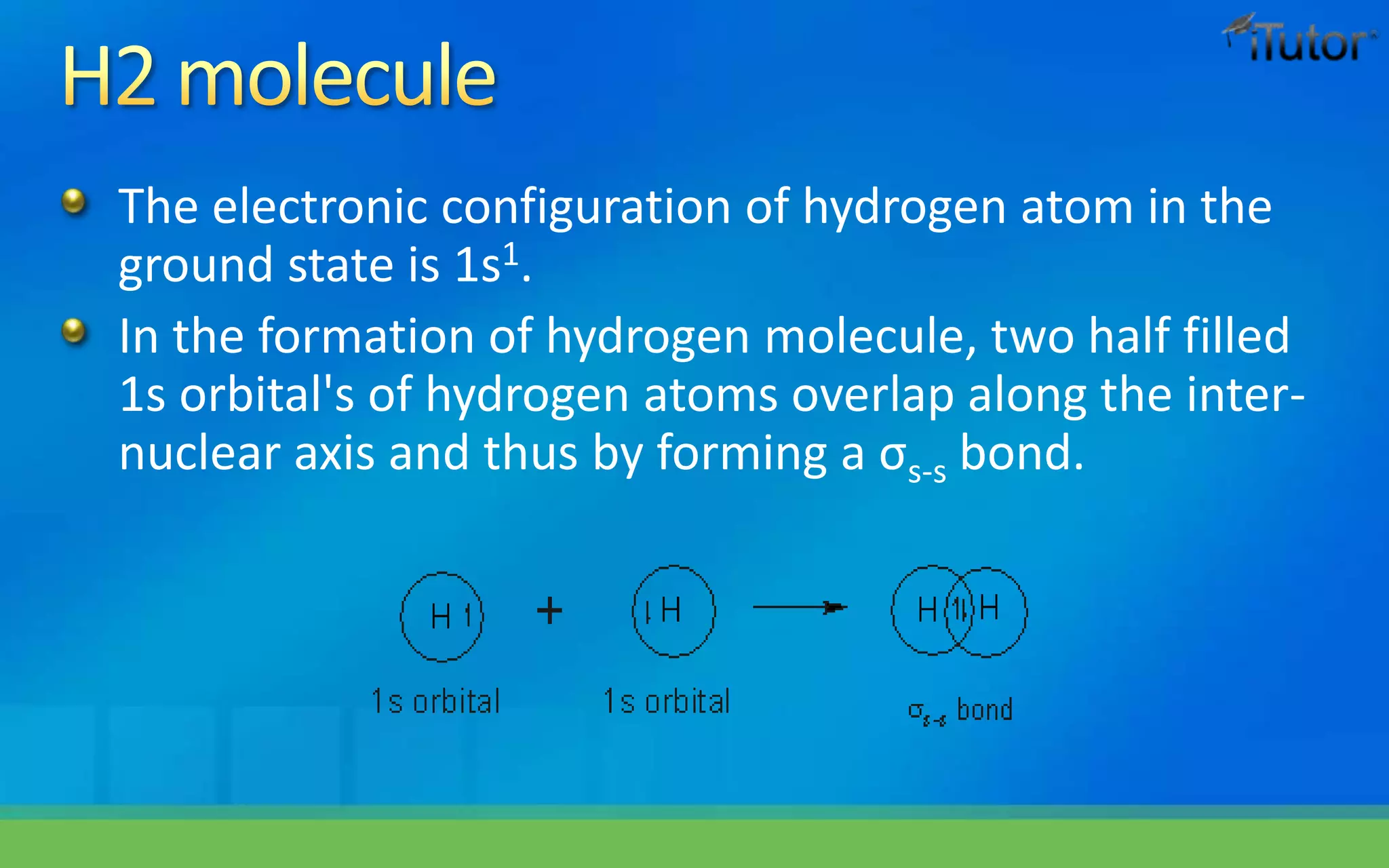 The electronic configuration of hydrogen atom in the
ground state is 1s1.
In the formation of hydrogen molecule, two half filled
1s orbital's of hydrogen atoms overlap along the inter-
nuclear axis and thus by forming a σs-s bond.
 