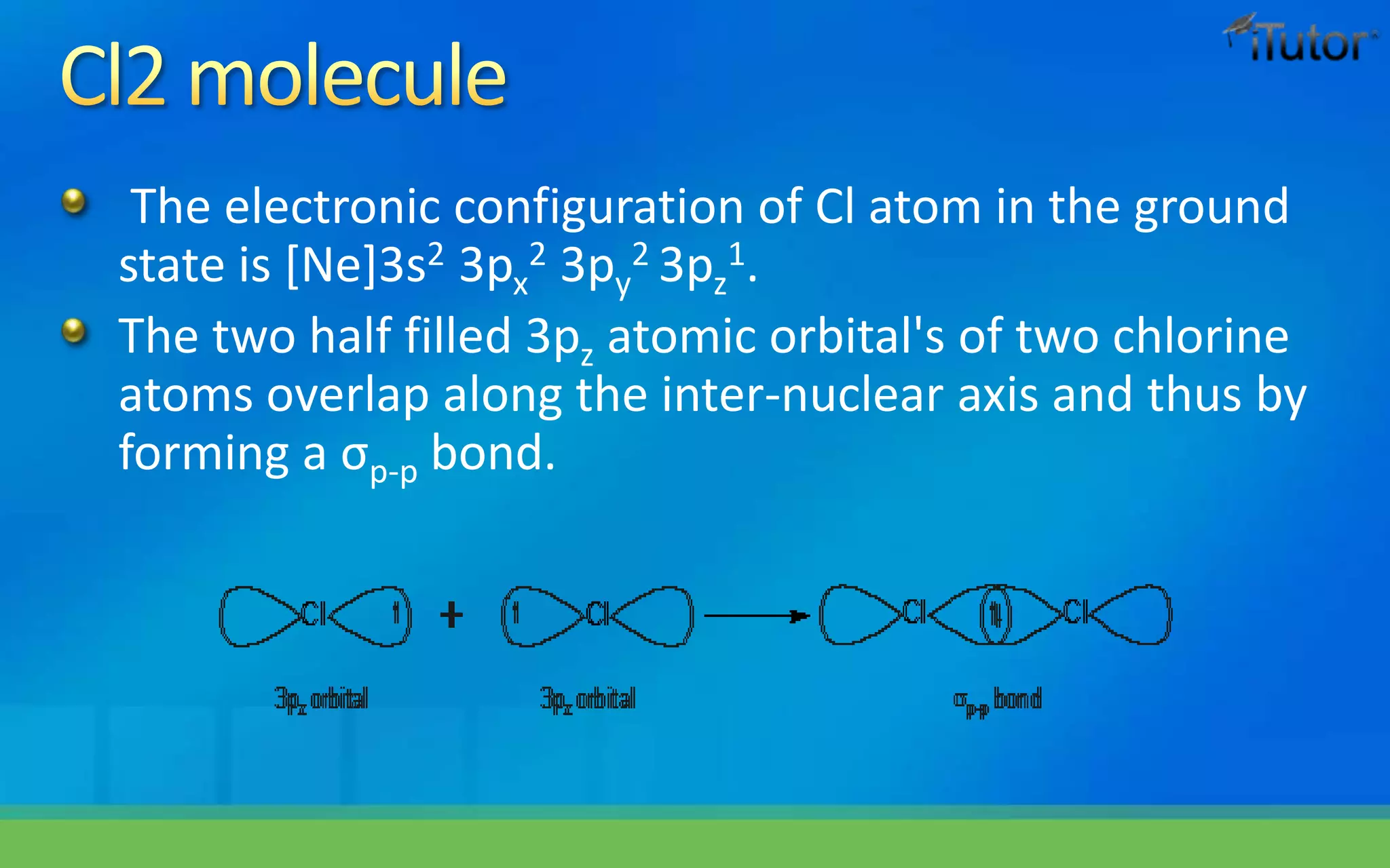 The electronic configuration of Cl atom in the ground
state is [Ne]3s2 3px
2 3py
2 3pz
1.
The two half filled 3pz atomic orbital's of two chlorine
atoms overlap along the inter-nuclear axis and thus by
forming a σp-p bond.
 