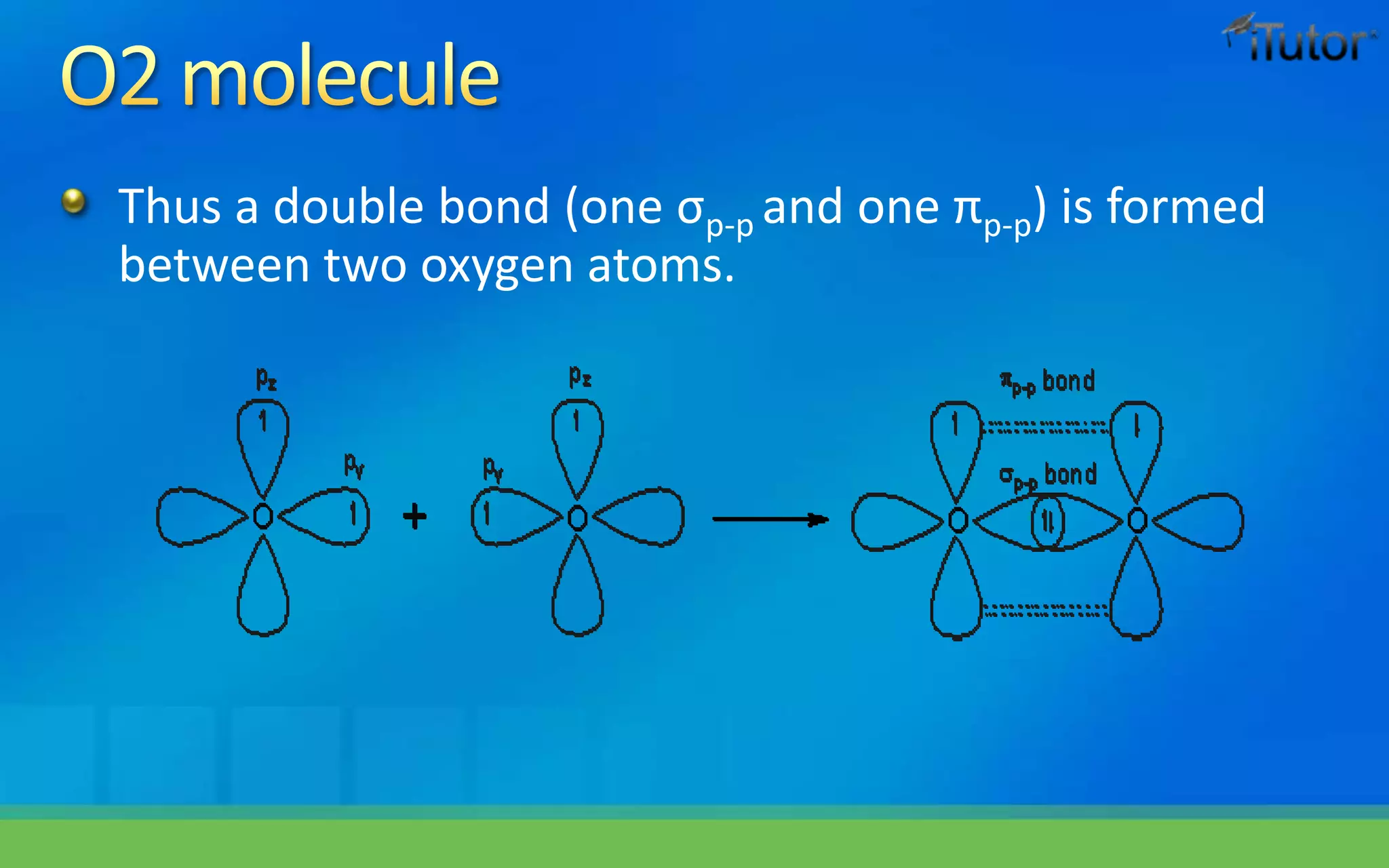 Thus a double bond (one σp-p and one πp-p) is formed
between two oxygen atoms.
 