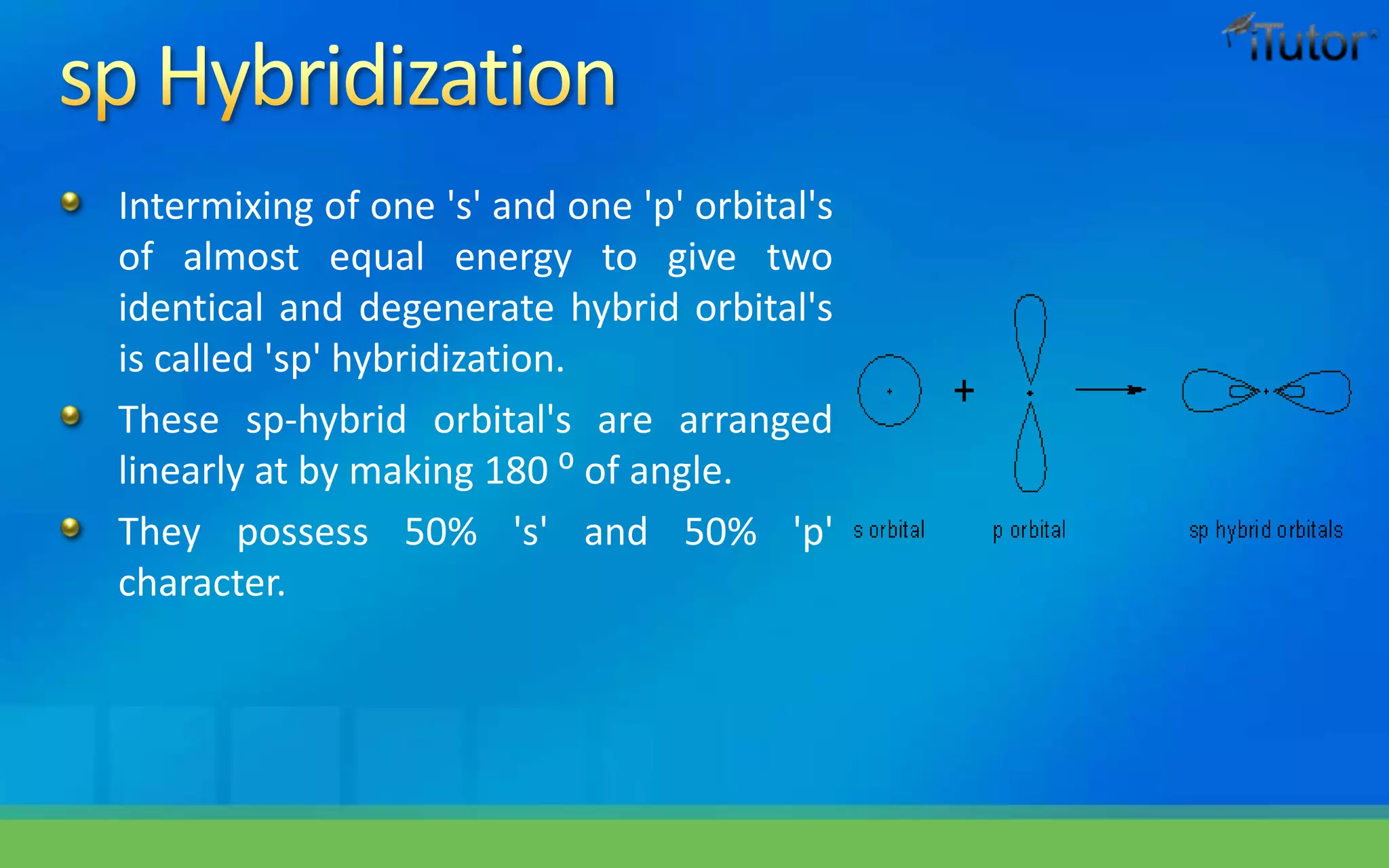 Intermixing of one 's' and one 'p' orbital's
of almost equal energy to give two
identical and degenerate hybrid orbital's
is called 'sp' hybridization.
These sp-hybrid orbital's are arranged
linearly at by making 180 ⁰ of angle.
They possess 50% 's' and 50% 'p'
character.
 