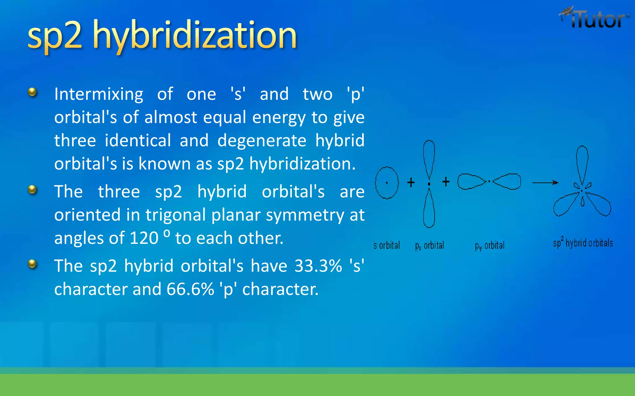Intermixing of one 's' and two 'p'
orbital's of almost equal energy to give
three identical and degenerate hybrid
orbital's is known as sp2 hybridization.
The three sp2 hybrid orbital's are
oriented in trigonal planar symmetry at
angles of 120 ⁰ to each other.
The sp2 hybrid orbital's have 33.3% 's'
character and 66.6% 'p' character.
 