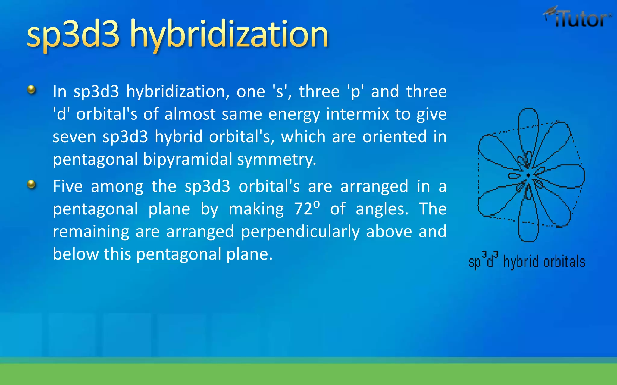 In sp3d3 hybridization, one 's', three 'p' and three
'd' orbital's of almost same energy intermix to give
seven sp3d3 hybrid orbital's, which are oriented in
pentagonal bipyramidal symmetry.
Five among the sp3d3 orbital's are arranged in a
pentagonal plane by making 72⁰ of angles. The
remaining are arranged perpendicularly above and
below this pentagonal plane.
 