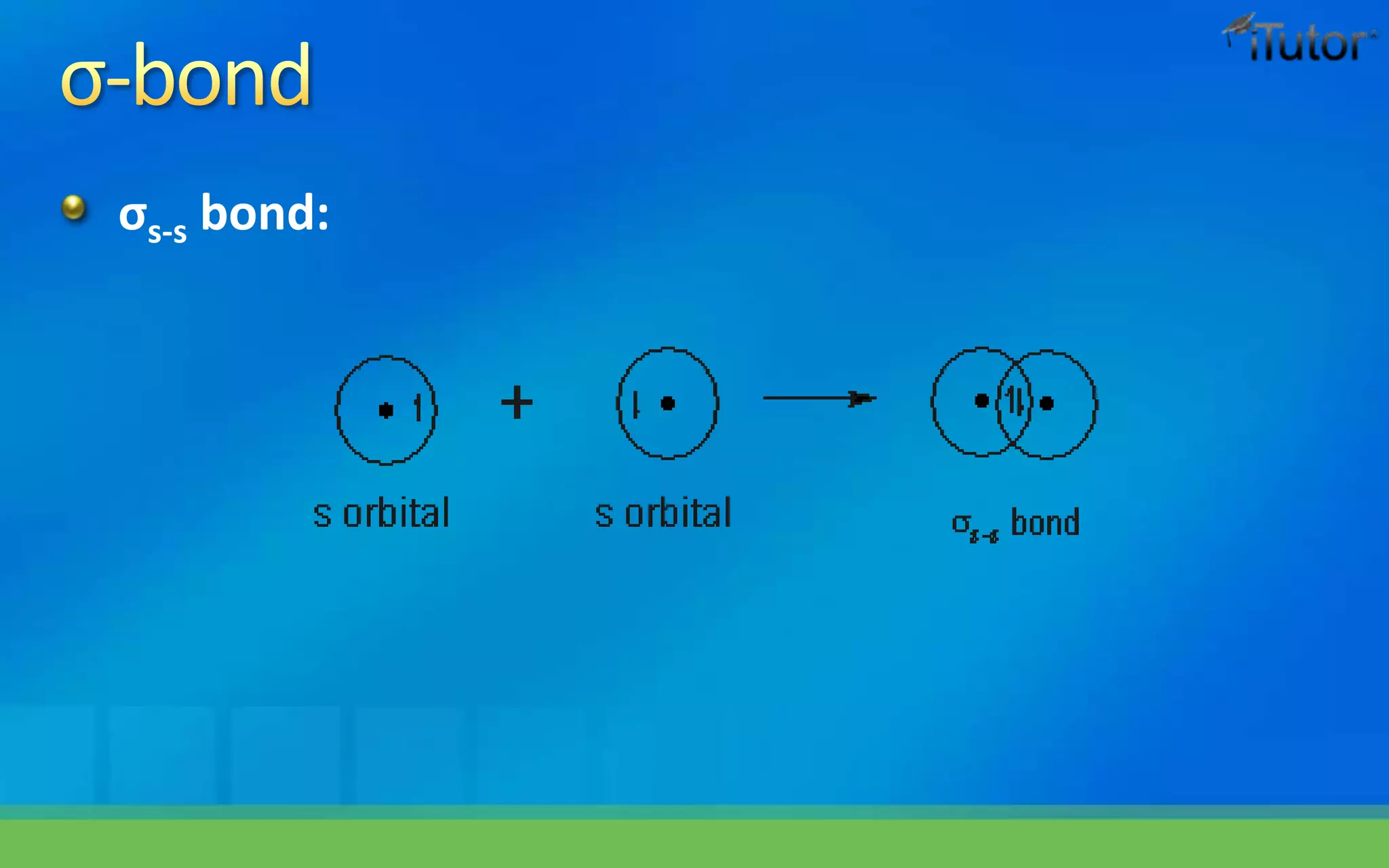 σs-s bond:
 
