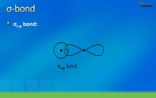 σs-p bond:
 