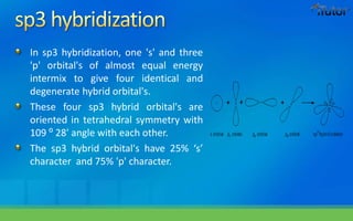 In sp3 hybridization, one 's' and three
'p' orbital's of almost equal energy
intermix to give four identical and
degenerate hybrid orbital's.
These four sp3 hybrid orbital's are
oriented in tetrahedral symmetry with
109 ⁰ 28' angle with each other.
The sp3 hybrid orbital's have 25% ‘s’
character and 75% 'p' character.
 
