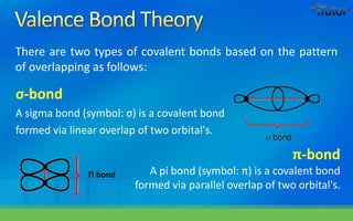 σ-bond
A sigma bond (symbol: σ) is a covalent bond
formed via linear overlap of two orbital's.
π-bond
A pi bond (symbol: π) is a covalent bond
formed via parallel overlap of two orbital's.
There are two types of covalent bonds based on the pattern
of overlapping as follows:
Π bond
 