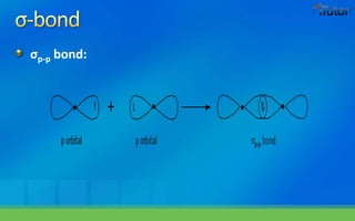 σp-p bond:
 