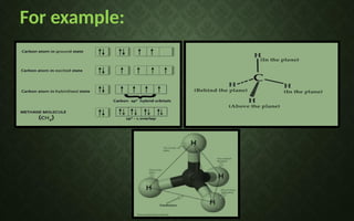 Vbt Examples Valence Bond Theory (VBT).pptx-365377368765 | PPTX