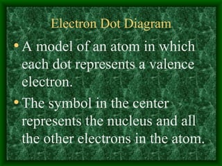 Electron Dot Diagram A model of an atom in which each dot represents a valence electron.  The symbol in the center represents the nucleus and all the other electrons in the atom. 