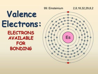 Valence
Electrons:
 ELECTRONS
 AVAILABLE
    FOR
  BONDING
 