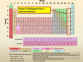 Group 17 (halogens) have 7
valence electrons
 