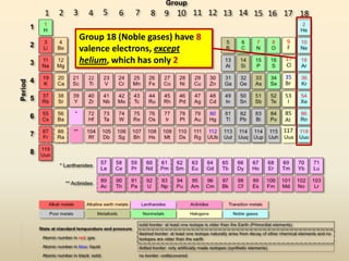 Group 18 (Noble gases) have 8
valence electrons, except
helium, which has only 2
 