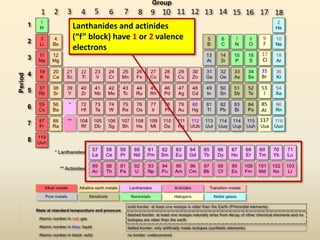 Lanthanides and actinides
(“f” block) have 1 or 2 valence
electrons
 