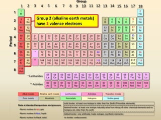 Group 2 (alkaline earth metals)
have 2 valence electrons
 