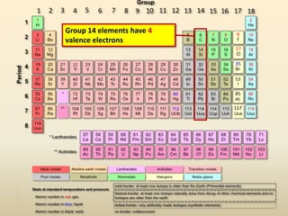 Group 14 elements have 4
valence electrons
 