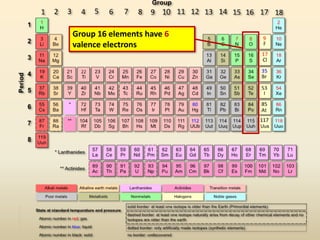 Group 16 elements have 6
valence electrons
 
