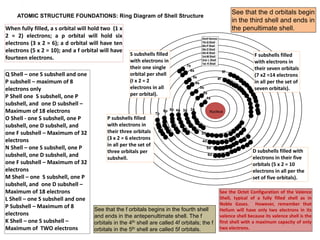 A quick review of structure of the atom
Note
The tendency to lose or gain
electron comes from the
combining capacity of atoms.
(Losing or gaining can be a shared
activity between atoms, which
you will study later in bonding,
under Covalent Bonds)
The combining capacity of atoms
is called the Valence or Valency.
Picture courtesy:
http://cmapspublic.ihmc.us/rid=1136790907031_992074287_3
141/Basic%20Atomic%20Structure.cmap
 