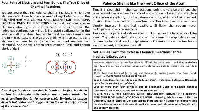 Valence Shell of the Atom | PPTX | Chemistry | Science