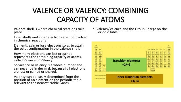Valence Shell of the Atom