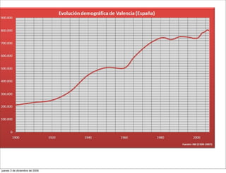 jueves 3 de diciembre de 2009
 
