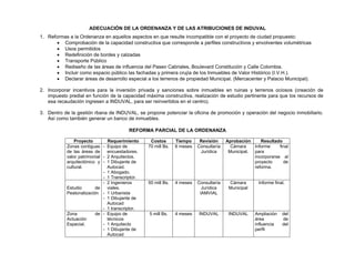 Valencia - Casco Historico