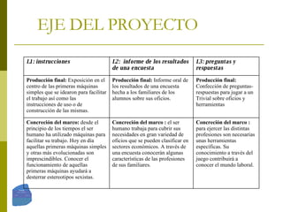 EJE DEL PROYECTO Producción final:  Confección de preguntas-respuestas para jugar a un Trivial sobre oficios y herramientas  Producción final:  Informe oral de los resultados de una encuesta hecha a los familiares de los alumnos sobre sus oficios. Producción final:  Exposición en el centro de las primeras máquinas simples que se idearon para facilitar el trabajo así como las instrucciones de uso o de construcción   de las mismas. L3: preguntas y respuestas L2:  informe de los resultados de una encuesta L1: instrucciones  Concreción del marco :  para ejercer las distintas profesiones son necesarias unas herramientas específicas. Su conocimiento a través del juego contribuirá a conocer el mundo laboral.  Concreción del marco :  el ser humano trabaja para cubrir sus necesidades en gran variedad de oficios que se pueden clasificar en sectores económicos. A través de una encuesta conocerán algunas características de las profesiones de sus familiares. Concreción del marco:  desde el principio de los tiempos el ser humano ha utilizado máquinas para facilitar su trabajo. Hoy en día aquellas primeras máquinas simples y otras más evolucionadas son imprescindibles. Conocer el funcionamiento de aquellas primeras máquinas ayudará a desterrar estereotipos sexistas. 