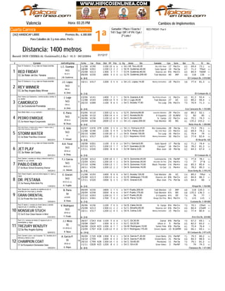 1ª
Viernes
Jinete
RED FRIDAY: Pus.V
Valencia Hora: 03:25 PM
Record: DON CHEMA-Al. Gutiérrez(51,5 Ks.) - 81.3 - 30/12/2004
Distancia: 1400 metros
Ganador / Place / Exacta /
Trif / Sup / DP / 4ª P4 / 5y6 /
2ª Loto /
Cuarta Carrera
(342) HANDICAP LIBRE Premios Bs.: 6.300.000
Para Caballos de 3 y más años. Per3+
# Ejemplar Jin/Ent/Kgs/imp CarFecha Dist PPPeso TGPos SerieDiv.Ll. Kg Ganador RatCps TE Ins
Cambios de Implementos
V19011/08 1100 10 66 6 10J.M. Toro,45,00 My Little Raul54 17 Per3+ 65 69.4 73.1
TPartV20118/08 1100 13 22 2 12R. Gutiérrez,45,00 Gato Speed50 10 Per3a 67 71.2
T600fV21325/08 1300 3 77 7 11R. Gutiérrez,60,00 Stavros Jet53 9¼ Per3+ 65 84.4
V23009/09 1800 3 100 0 11R. Gutiérrez,200,00 Tuki Montón52 40 JRP 46 118 126CC.3a Water Jet-Sra. Yanaira
1
De (8-0)25/03/2014
RED FRIDAY
/El Centauro Bs. 2.010.000
Stud: El Centauro-c, m y g. rojas con franjas amarillas
3
J.B. Gutiérrez
M.LA.V.
54,5
L.C. Guanipa
V31710/11 1200 3 65 0 13J.C. López,14,00 Money Activation54 19 Per3+ 58 77.4 81.3
CC.3a Rey Angelo-Baby Winner
2
De (1-0)30/03/2014
REY WINNER
/El Centauro Bs. 0
Stud: El Centauro-c, m y g. rojas con franjas amarillas
4
A. Ortíz
BB.LA.
54,5
J.C. López
V14123/06 1400 7 22 1 7A. Güerere,4,40 My Pretty Dream54 11 Per3+ 65 91.3 93.4
V19311/08 1400 12 99 9 9J. Lugo,35,00 Tuki Montón54 27 UC 53 89.2 94.4
V28920/10 1100 9 38 5 13C. Acosta,17,50 Tío Luigi54 3¾ Per3+ 70 70.4 71.3
CC.3a Evolutionist-Prometida
3
De (3-0)26/01/2014
CAMORUCO
/Los Caracaros Bs. 1.155.000
Stud: Haras Los Caracaros-c. rombos azules y verdes; m
y g. azules
5
A. Ortíz
GR.LA.
54,5
J. Lugo
V11003/06 1300 12 66 6 7E. Zamora,66,00 Juancho Montón52 29 Per3+ 46 86.2 92.1
V13216/06 1300 14 24 4 6C. Acosta,84,00 El Espanto54 15 ELNEV 72 82 85
V15630/06 1100 12 88 9 13C. Acosta,8,00 Sr. Ganjo54 22 Per3+ 64 70.1 74.3
V25829/09 2000 13 100 0 11J.C. López,200,00 Tuki Montón54 40 BS 41 135.2 143.2CC.3a Halcón Negro-Congraciada
4
De (4-0)18/01/2014
PEDRO ENRIQUE
/Bella Vista Bs. 1.200.000
Stud: Bella Vista-c, m y g. multicolor
6
M. Vivas
GR.M.LA.
54,5
E. Parra
C47602/07 379 1200 3 105 0 11J.C. Rodríguez,26,00 Río Catatumbo54 28 Per3a 53 73.3 79.1
V19011/08 1100 5 99 9 10R.A. Pérez,20,00 My Little Raul54 23 Per3+ 60 69.4 74.2
V28920/10 1100 10 103 7 13E. Graciel,130,00 Tío Luigi54 16 Per3+ 61 70.4 74
V31710/11 1200 7 110 0 13C. Magallanes,100,00 Money Activation53 30 Per3+ 50 77.4 83.4CC.3a Water Poet-Miss Cinnamon
5
De (5-0)08/02/2014
STORM WATER
/El Rosal Bs. 420
Stud: Lady Ghost-c. a cuadros rojos y negros; m. negras y rojas; g.
mitad verde manzana y mitad salmón
7
F. Giraud
LA.
54,5
E. Veliz
V20118/08 1100 3 100 0 12F.J. García,6,00 Gato Speed54 17 Per3a 62 71.2 74.4
V27107/10 1200 13 91 7 12F. Querales,22,50 Cacique*54 16 Per3+ 58 78.2 81.3
V32017/11 1000 8 78 8 9M. Ibarra,3,00 Blue Jean53 16 Per3a 62 64.3 67.4
CC.3a Water Jet-Copley
6
De (3-0)30/01/2014
JET PLAY
/El Centauro Bs. 0
Stud: El Centauro-c, m y g. rojas con franjas amarillas
8
R. Pinto
GR.M.LA.
54,5
A.A. Tovar
V21225/08 1200 10 24 1 12S. Quinones,45,00 Commanche54 1¾ PerNF 72 77.4 78.1
2° BV24115/09 1200 14 41 2 13S. Quinones,35,00 Hacedor De Paz54 2¼ Per4+ 73 77
V29627/10 1300 13 21 1 13S. Quinones,15,00 Black Thunder54 1¼ Per4+ 66 85.3 85.4
V33624/11 1200 12 72 2 12S. Quinones,16,00 Gi Out54 11 Per4+ 61 78.2 80.3CT.4a Music School-Screaming Shamal
7
De (7-0)19/02/2013
PABLO EMILIO
/Gran Derby Bs. 3.159.210
Stud: Dasha-c. morada con dibujo y letras en pecho y
espalda; m. y g. morada
9
J.L. Balzán
BB.M.LA.V.
54,5
F.J. García
TMulV19311/08 1400 9 88 8 9C. Acosta,135,00 Tuki Montón54 26 UC 54 89.2
V21325/08 1300 13 66 6 11R. Velásquez,115,00 Stavros Jet52 8¾ Per3+ 65 84.4 86.3
V32017/11 1000 6 23 5 9E. Graciel,5,00 Blue Jean54 7¼ Per3a 69 64.3 66
CC.3a Passing Wells-Bella Pía
8
De (3-0)11/04/2014
DR. PESTANA
/Oropal Bs. 1.764.000
Stud: Haras Oropal-c. azul con bolos negros; m, rojas; g.
negra
10
H. Trujillo
M.CC.LA. (L)
54,5
E. Graciel
V23009/09 1800 1 47 5 11F. Puello,200,00 Tuki Montón54 13 JRP 68 118 120.3
V25829/09 2000 4 36 6 11F. Puello,175,00 Tuki Montón54 6¼ BS 68 135.2 136.3
V29327/10 1200 11 67 7 7F. Puello,25,00 El Espanto54 4½ EP 74 76 77
V30103/11 1700 7 24 2 9B. Parra,12,00 Keep On Fire54 Nrz Per3+ 71 115 115CC.3a Private War-Gran Estilo
9
De (7-0)12/03/2014
GRAN ORIENTAL
/Luisiana Bs. 5.189.000
Stud: Abuela Ita-c. amarilla con estrella en p/e; m.
amarillas con vivos rojos; g. amarilla
11
R. Pinto
LA.M.BZ.
54
B. Parra
CPartV15630/06 1100 7 60 0 13B. Cádiz,54,00 Sr. Ganjo54 8¼ Per3+ 75 70.1
ZZaRfV21325/08 1300 11 42 2 11C. Briceño,65,00 Stavros Jet52 6¾ Per3+ 66 84.4
V31710/11 1200 11 48 5 13A. Colina,3,00 Money Activation54 15 Per3+ 62 77.4 80.4
CC.3a El Gran César-Heaven in Mind
10
De (3-0)01/01/2014
MONSIEUR STUCH
/Erre Ene Bs. 324.000
Stud: El Isleño-c. morada con fondo blanco y estrella
negra en p/e; m. amarillas; g. negra
12
F. Prado
GR.M.LA.
52,5
V. Rodríguez
C54328/07 416 1100 5 58 8 9C. Gil,30,00 Zamar52 8¾ Per5a 70 67.2 69.1
C60719/08 1300 6 55 5 11C. Gil,22,50 Ulises Jr.52 5 Per5a 65 82.2 83.2
C62426/08 423 1200 6 27 7 7M. Rodríguez,15,00 Señor Polo54 4¾ Per5a 61 75.4 76.4
C70723/09 418 1100 12 89 0 13Y. Rodríguez,170,00 Green Spam55 15 R16MM 66 66.1 69.1CZ.5a Rey Angelo-Sydney
11
De (19-0)06/04/2012
TREZURY BENZUTY
/El Centauro Bs. 2.971.670
Stud: LZ-c. naranja con letras LZ negras en p/e; m.
anaranjadas; g. negra
13
K. Nava
CC.GR.M.LA.
55
J.J. Meza
C72030/09 438 1300 9 34 3 12A. García P.,20,00 Gran Nieto54 3½ PerNF 71 79.3 80.2
C75914/10 1400 6 54 4 10A. García P.,85,00 Grand Boris54 21 Per3a 64 84.3 88.4
C79929/10 428 1300 14 61 0 12C. Gil,60,00 Plenilunio54 11 Per3a 70 79.1 81.2
C82811/11 425 1200 8 34 3 12C. Gil,4,00 Gran Valec54 3 PerNF 70 74 74.3CT.3a Runspastum-Demasiada Clase
12
De (8-0)19/02/2014
CHAMPION COAT
/Tamanaco Bs. 1.471.000
Stud: Carmen Lucía-c. azul turquesa, "CL" doradas p/e m.
blancas g. blanca, p azul
14
G. Rojas
GR.M.LA.
55
A. García P.
01/12/17
 
