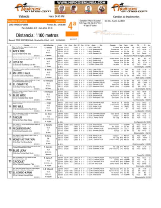4ª
Viernes
Jinete
BIG WILL: Pus.CC Quit.BZ.M
Valencia Hora: 04:45 PM
Record: THE ELEVEN-Rich. Bracho(52,0 Ks.) - 62.1 - 31/05/2001
Distancia: 1100 metros
Ganador / Place / Exacta /
Trif / Sup / TA 7-8-9 / 2ª P4 /
4ª 5y6 / 5ª Loto /
Septima Carrera
(345) HANDICAP LIBRE Premios Bs.: 6.930.000
Para Caballos de 3 y más años. G1-3+
# Ejemplar Jin/Ent/Kgs/imp CarFecha Dist PPPeso TGPos SerieDiv.Ll. Kg Ganador RatCps TE Ins
Cambios de Implementos
C41311/06 1100 1 12 1 9J. Lugo,2,36 2ºZamar54 6¼ R7MM 78 66.3 Ganó
V22909/09 1200 7 110 0 12E. Acacio,40,00 Soundtrack52 36 G1-2 57 73.3 80.4
V23515/09 1100 1 71 2 8J. Guzmán,0 Angelo Forever49 14 G1-5+ 67 70.2 73.1
V30903/11 1200 4 12 1 13B. Nieves,9,20 2ºRitmo Latino54 ¾ R8MM 74 78.1 GanóCC.5a Einstein-Pyrite Apex
1
De (13-2)09/05/2012
APEX ONE
/Los Samanes Polo & Racing Bs. 8.234.540
Stud: The White Rat-c. negra con dibujo de rata en
espalda; m y g. negras
1
L. Méndez
BB.M.LA.
52,5
C. Barrios
V12709/06 410 1000 10 41 1 10T. Quintero,6,00 Oceanic Runner54 5¼ G1-4+ 83 61 62
V16308/07 1300 13 61 1 11C. Rubio,6,00 Don Leo54 8¾ G1-4+ 71 83 84.4
2° BV29527/10 1000 12 41 1 12T. Quintero,20,00 Tsonga54 1¾ G1-4+ 83 62
V31910/11 1200 2 70 0 12Rich. Pérez,3,50 Fast Ville53 11 G1-4+ 70 76.3 78.4CC.4a Elusive Value-Belong to be Wild
2
De (9-1)08/01/2013
JOTA DE
/Gran Derby Bs. 3.312.900
Stud: Haras Gran Derby-c. blanca con franjas cruzadas negras y rojas;
m. blancas con brazaletes rojos y negros; g. negra
2
F. Prado
BB.LA.
54,5
T. Quintero
V23009/09 1800 5 54 6 11J. Lugo,75,00 Tuki Montón54 19 JRP 63 118 121.4
V25829/09 2000 7 57 8 11E. Graciel,200,00 Tuki Montón54 15 BS 61 135.2 138.2
V29327/10 1200 13 41 4 7B. Nieves,140,00 El Espanto54 3¼ EP 76 76 76.3
V32417/11 1200 8 21 2 9B. Nieves,2,80 Tornado Bak54 7¾ G1-3+ 69 89.4 91.2CC.3a One Great Cat-Maya Mecca
3
De (5-1)07/05/2014
MY LITTLE RAUL
/Norte Sur Bs. 6.616.800
Stud: Sofía-c. a cuadros amarillos y verde manzana; m y
g. verde manzana
3
C. Reverol
GR.M.LA.
54,5
B. Nieves
C200iV25529/09 1200 9 90 0 13J.C. López,200,00 Commanche54 16 G1-4+ 66 76.2
CPartV27713/10 1100 6 98 7 10F. Querales,200,00 King Oil54 24 G1-5+ 63 69
V30903/11 1200 12 91 4 13L. Herrera,51,00 Apex One54 14 R8MM 62 78.1 81
V32924/11 1300 7 100 4 11C. Magallanes,100,00 Ritmo Latino53 17 R10MM 60 84 87.2CC.5a Keep Thinking-Double You Tea
4
De (21-1)03/03/2012
EL GRAN TÍO
/Gran Derby Bs. 763.726
Stud: Pequeño Juanjo-c. roja con dibujo en p/e; m. rojas
con banda transversales blancas; g. roja
4
M. Vivas
GR.M.LA.
52,5
R. Velásquez
C62220/08 1300 6 66 6 9P. Delgado,20,00 Catador Ii54 6½ R20MM 73 79.2 80.4
C63627/08 1100 1 33 3 9J. Motabán,9,00 High Level53 5¾ G-1NF 77 65.4 67
C79829/10 1200 12 130 6 13R. Reyes,40,00 Big Thunder Ii60 18 G1-4a 60 73.4 77.2
C86219/11 1100 6 55 2 13Y. Rodríguez,7,00 Don Salim55 3¼ G1-4a 71 67.2 68CC.4a Champlain-Blue Secret
5
De (11-1)25/03/2013
BLUE WISE
/La Primavera Bs. 7.760.070
Stud: LZ-c. naranja con letras LZ negras en p/e; m.
anaranjadas; g. negra
5
A. Rojas
CC.M.LA.
55,5
Y. Rodríguez
C6504/02 419 1100 9 72 1 12R. Sarmiento,4,20 Ponchi Jet54 5 Per3a 74 67.3 68.3
C31030/04 402 1100 8 12 1 8W. León,4,46 2ºThe Grateful50 12 Per3a 80 64.4 Ganó
C48505/07 409 1300 5 54 1 12C. Rojas,12,00 Piotime53 10 IRAQ 71 79.2 81.2
C51516/07 409 1100 3 52 2 5W. León,9,00 Crotone52 22 JD 70 64.2 68.4CT.3a Danceinthesunshine-Flag of Honor
6
De (5-1)07/03/2014
BIG WILL
/La Mulera Bs. 5.591.250
Stud: Perseverancia-c. amarilla con rayas azules verticales y letra W en
espalda; m y g. amarillas
6
D. Chacín
CC.LA.
54,5
J. Lugo
V20118/08 1100 5 55 5 12R. Cermeño,200,00 Gato Speed52 12 Per3a 66 71.2 73.4
V27107/10 1200 8 76 6 12R. Cermeño,45,00 Cacique*52 15 Per3+ 59 78.2 81.2
V28920/10 1100 2 80 0 13J.L. Peña,130,00 Tío Luigi54 13 Per3+ 63 70.4 73.2
CC.3a Da' Tara-Okey Dokey
7
De (3-0)26/03/2014
TAICUM
/Los Aguacates Bs. 90.000
Stud: Los Aguacates-c. vinotinto con círculo y letras
verdes; m y g. vinotinto y verde
7
H. Trujillo
BB.CC.V.GR.M.LA. (L)
54,5
J.J. Meza
C45825/06 373 1100 12 98 9 11A. Finol,102,00 Prince Sensation53 11 R16MM 71 65.3 67.4
V24315/09 1400 2 80 0 12C. Magallanes,100,00 Mr. Dawis53 15 G1-4+ 68 88.3 91.3
NSBV26407/10 1800 9 99 9 10H.L. Bastidas,115,00 Kid Dominguen54 55 G1-2 28 120.4
V29527/10 1000 2 65 6 12C. Briceño,200,00 Tsonga50 12 G1-4+ 75 62 64.2CC.4a Ershaad-Quisquella Zaina
8
De (25-1)25/03/2013
PEQUEÑO ISAAC
/Monumental Bs. 1.766.120
Stud: Tresillo V-c. azul con banda transversal amarilla en
p/e; m y g. azules
8
A. Ortíz
LA.
52,5
J. Baliache
V27107/10 1200 6 54 3 12B. Parra,27,50 Cacique*54 12 Per3+ 62 78.2 80.4
TRFinV28920/10 1100 1 24 3 13B. Parra,13,00 Tío Luigi54 Nrz Per3+ 74 70.4
V31710/11 1200 6 12 1 13F.J. García,11,25 2ºPedro El Indio54 2¾ Per3+ 74 77.4 Ganó
CC.3a Water Poet-Money Barbra
9
De (3-1)29/05/2014
MONEY ACTIVATION
/Vista Hermosa Bs. 5.130.000
Stud: Alvajos-c. cuadros blancos y rojos; m. rojas; g.
cuadros blancos y rojos
9
A. Ortíz
BB.LA.
54
B. Parra
V28920/10 1100 3 56 2 13F. Querales,35,00 Tío Luigi54 5¼ Per3+ 70 70.4 71.4
V32017/11 1000 4 12 1 9F. Querales,14,36 2ºDr. Pestana54 7¼ Per3a 74 64.3 Ganó
CA.3a Keep Thinking-Milady Randy
10
De (2-1)05/02/2014
BLUE JEAN
/Paumar Bs. 3.870.000
Stud: La Fontanera-c. a franjas horizontales moradas, blancas y verdes;
m. moradas con brazaletes blancos; g. morada
10
I. Martínez
BB.GR.M.LA.
54,5
F. Querales
C57406/08 359 1300 10 49 7 10J.G. Bracho,70,00 Rey Benjamín55 15 Per3a 64 79.1 82.1
C65703/09 365 1200 4 41 1 10J.G. Bracho,35,00 Jorlanz55 8¾ R30MM 69 73.1 75
C69923/09 362 1300 4 53 1 8J.G. Hernández,40,00 Dinamita Black55 8¾ R28MM 67 79.3 81.2
V27107/10 1200 10 12 1 12J.M. Toro,13,04 2ºAlto Viento54 1¾ Per3+ 71 78.2 GanóCA.3a Colonial Causeway-Faby
11
De (6-1)04/03/2014
CACIQUE*
/Erre Ene Bs. 3.814.230
Stud: Los Zánganos III-c. y m. blancas con rayas
horizontales vinotinto; g. azul
11
H. Trujillo
CC.GR.M.LA. (L)
54,5
A. García P.
V41425/08 1200 9 42 4 8R. Cermeño,16,00 Pablo Pueblo52 9¼ G1-3+ 74 76 77.4
C92018/12 426 1100 10 120 0 14M. Caldera,200,00 My Great Victory52 23 G1-3a 65 64 68.3
C4022/01 446 1300 12 87 9 14M. Caldera,200,00 Tío Holmes53 9½ G1-4a 66 79 81
C72530/09 442 1100 6 78 7 10A. Finol,35,00 Vientonero53 14 R16MM 71 65.1 68CC.4a Ershaad-Harvest Moon
12
De (5-1)25/02/2013
EL GORDO KANKI
/Monumental Bs. 531.930
Stud: Team Work Racing-c. blanca con cuadros negros y
dibujo en p/e; m. blancas; g. blanca y negra
12
R. Delgado
BB.M.LA.V.
52,5
E.B. Villasmil
01/12/17
 