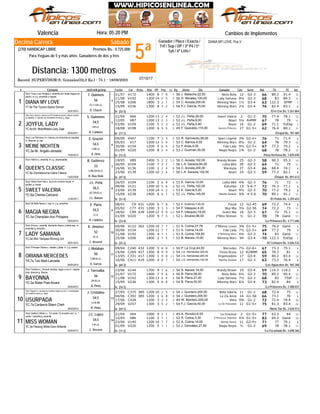 5ª
Sábado
Jinete
DIANA MY LOVE: Pus.V
Valencia Hora: 05:20 PM
Record: SUPERVISOR-S. Gonzalez(52,0 Ks.) - 75.1 - 19/09/2003
Distancia: 1300 metros
Ganador / Place / Exacta /
Trif / Sup / DP / 3ª P4 / 5ª
5y6 / 6ª Loto /
Decima Carrera
(270) HANDICAP LIBRE Premios Bs.: 4.725.000
Para Yeguas de 5 y más años. Ganadores de dos y tres
# Ejemplar Jin/Ent/Kgs/imp CarFecha Dist PPPeso TGPos SerieDiv.Ll. Kg Ganador RatCps TE Ins
Cambios de Implementos
V17221/07 1400 8 77 8 12J. Baliache,22,00 Nieta Bella56 12 G2-3 66 89.2 91.4
V19211/08 1300 14 55 5 11D. Morales,120,00 Lady Samana56 8¼ G2-3 68 83 84.3
SFMPV20625/08 1800 3 22 1 7C. Acosta,200,00 Winning Wars54 1½ G3-4 63 122.3
V23615/09 1300 8 32 2 8F.J. García,15,00 Winning Wars54 2¼ G3-4 76 82.4 83.1YT.5a The Tycoon-Space Dancer
1
De (22-3)24/01/2012
DIANA MY LOVE
/Erre Ene Bs. 5.361.864
Stud: Tropi y sus Amigos-c. amarilla con rayas negras en
pecho; m y g. amarillas y negras
4
D. Chacín
CC.V.GR.LA.
56
T. Quintero
V6621/04 1200 13 32 4 12J.L. Peña,26,00 Sweet Valeria52 2 G1-2 70 77.4 78.1
V8712/05 1200 13 32 3 11J.L. Peña,8,00 Boyet52 5¼ R4MM 67 78 79
ExEspV10903/06 1100 5 62 3 7J.L. Peña,5,60 Boyet52 16 G1-2 69 71.1
V19818/08 1200 6 55 5 11F. Quevedo,115,00 Aurora Princess49 17 G1-5+ 62 76.4 80.1YC.6a Mr. Mistoffelees-Lady Zajal
2
De (17-1)20/03/2011
JOYFUL LADY
/Oropal Bs. 787.489
Stud: Zoe y Asdrú-c. blanca con R morada en pecho y dibujo morado
en espalda; m. blancas con brazaletes morados; g. negra
5
R. Caldeira
GR.LA.
54,5
S. Quinones
V44709/09 1100 7 23 3 6R. Sarmiento,56,00 Sport Legend55 3¾ G2-4+ 76 71 71.4
V1705/03 1200 12 75 5 12C. Barrios,4,00 Winning Wars53 8¼ G1-2 64 78 79.3
V15430/06 1200 5 66 5 9F. Arias,4,00 Fabi Lady52 9½ G2-5+ 67 77.2 79.2
V22001/09 1200 8 45 4 11J. Guzmán,35,00 Magia Negra53 1¾ G1-2 68 78 78.2YC.5a Mr. Angelo-Jantastic
3
De (12-2)13/04/2012
MEINE NICHTEN
/Vista Hermosa Bs. 1.839.690
Stud: Los Patrones II-c. blanca con antorcha en espalda;
m. blancas; g. roja
6
A. Ortíz
V.BB.LA.
54,5
E. Graciel
V8919/05 1400 5 122 2 12C. Acosta,102,00 Brandy Brown56 25 G2-3 58 90.3 95.3
V10426/05 1100 7 73 7 11L.A. Saravia,84,00 Lalita Mini56 20 G2-3 64 71 75
V13616/06 1100 1 82 4 8C. Acosta,200,00 Mareluna54 27 G3-4 66 68.4 74.1
V13923/06 1200 10 72 6 8L.A. Saravia,102,00 Boyet56 24 G2-3 59 77.2 82.1YC.8a Glyndebourne-Catira Clásica
4
De (47-5)15/02/2009
QUEEN'S CLASSIC
/Oropal Bs. 891.612
Stud: Helio's-c. amarilla; m y g. anaranjadas
7
R. Bou Diab
V.BB.GR.M.LA.
53
R. Gutiérrez
V10426/05 1100 2 46 9 11E. García,12,00 Lalita Mini53 4¾ G2-3 76 71 72
V12109/06 1200 10 45 6 8J.L. Peña,102,00 Katumba52 13 5-6-7 72 74.3 77.1
V13923/06 1200 14 34 2 8E. García,5,20 Boyet53 9½ G2-3 70 77.2 79.2
V23815/09 1400 6 66 7 11J.L. Peña,145,00 Martha Daniela52 9¾ 4-5-6 70 89.1 91.1YC.6a Chemie-Caricarol
5
De (31-4)21/04/2011
SWEET VALERIA
/El Peñón Bs. 3.359.653
Stud: Stilos-Gran Hijo-c. azul con rombos fucsia; m.
azules; g. fucsia
8
J.L. Balzán
BZ.GR.M.LA.
56,5
J.L. Peña
C908/01 431 1200 6 77 8 8E. Gutiérrez F,40,00 Postal52 12 G2-45 69 72.2 74.4
C7705/02 431 1200 3 33 3 11F. Vásquez,4,20 Muy Mía54 3¼ G2-56 74 72.2 73
C9918/02 439 1200 12 109 0 12F. Vásquez,18,00 Guara Mía54 16 G2-3 67 72 75.1
V22001/09 1200 9 17 5 11L. Álvarez,96,00 2ºMiss Woman52 ½ G1-2 70 78 GanóYC.5a Champlain-Avo Próspera
6
De (23-4)09/03/2012
MAGIA NEGRA
/La Primavera Bs. 4.771.686
Stud: Mi Bella Nazly-c. roja; m. y g. amarillas
9
R. Caldeira
V.LA.
54,5
E. Parra
V12209/06 362 1200 10 17 7 9A. Colina,27,78 2ºMoney Lexus51 3¾ G1-5+ 75 76.2 Ganó
V15430/06 1200 12 47 7 9A. Colina,14,00 Fabi Lady51 7½ G2-5+ 69 77.2 79
V19211/08 1300 4 11 1 11A. Colina,154,60 2ºWinning Wars51 4¼ G2-3 74 83 Ganó
ExEspV20625/08 1800 2 71 5 7B. Nieves,15,00 Winning Wars52 94 G3-4 -10 122.3YC.5a Wild Tempest-Winning Girl
7
De (25-3)26/01/2012
LADY SAMANA
/El Centauro Bs. 5.026.532
Stud: Emca-c. amarilla, diamante blanco y letras esp. m.
amarillas g. amarilla
10
C. Reverol
M.LA.
52
K. Jiménez
C24009/04 432 1200 5 58 8 9P. La Cruz,44,00 Mercedes50 7½ G2-6+ 67 73.3 75.1
C26919/04 427 1300 8 99 9 9J.G. Hernández,200,00 Fiesta Brava54 12 R24MM 65 78.3 81
C33113/05 417 1300 1 110 0 12J.G. Hernández,200,00 Organizadora54 17 G3-4 59 80.2 83.4
C41110/06 419 1200 4 78 7 8J.G. Hernández,102,00 Martha Daniela54 17 G2-3 63 73.2 76.4YA.7a Two Beat-Lanzada
8
De (69-3)08/05/2010
ORIANA MERCEDES
/Los Aguacates Bs. 965.368
Stud: Princesa Oriana-c. celeste y plata; m. y g. azules
11
H. García
V.BB.M.LA.
50
J. Motabán
V14423/06 1700 9 57 6 9B. Nieves,14,00 Brandy Brown54 19 G3-4 59 114.3 118.2
V17221/07 1400 7 49 6 12B. Parra,58,00 Nieta Bella56 6½ G2-3 70 89.2 90.4
T50fV19211/08 1300 13 44 4 11B. Parra,27,50 Lady Samana56 7½ G2-3 68 83
V23615/09 1300 5 58 8 8B. Parra,50,00 Winning Wars54 6¼ G3-4 73 82.4 84YC.5a Water Poet-Ainara
9
De (24-3)25/03/2012
BAYONNA
/La Primavera Bs. 2.408.037
Stud: Ferálico-c. r/encont naranja, negro y oro m. negras,
braz. blancos g. blanca
12
R. Pinto
GR.M.LA.
56
J. Torrealba
C37527/05 385 1200 10 62 5 12J. Quintero,200,00 Bella Valeria54 11 G1-2 68 72.4 75
C39204/06 385 1200 1 96 8 9J. Quintero,200,00 La Zia Anna54 14 G1-56 66 73.1 76
C42817/06 1200 3 33 4 10W. Montero,200,00 Shira49 9¾ G1-2 72 72.4 74.4
V25729/09 1300 3 75 2 14F.J. García,40,00 La De Paraulata54 11 G1-5+ 75 81.3 83.4YC.7a Canberra-Slawn Cheh
10
De (59-1)09/03/2010
USURPADA
/Norte Sur Bs. 2.626.513
Stud: Fagoes I-c. naranja con cuadros negros en p/e; m. anaranjadas
con cuadros negros; g. negra
13
R. Pinto
LA.M.BB.
54,5
J. Cristalino
V6421/04 1000 9 32 1 12A. Rondón,6,00 La Graciosa49 2 G1-5+ 77 63.3 64
V8612/05 1100 2 11 1 10A. Colina,3,30 2ºPrincesa Yhannet52 4¼ G1-5+ 83 69.2 Ganó
V14023/06 1200 10 67 7 8A. Colina,16,00 Spring Classic52 11 G2-4+ 71 77 79.1
V22001/09 1200 5 21 1 11J. Gónzález,27,50 Magia Negra52 ½ G1-2 69 78 78.1YC.5a Passing Wells-Gran Brillante
11
De (17-2)03/04/2012
MISS WOMAN
/La Encantada Bs. 3.698.366
Stud: Sadler's Wells I-c. 1/2 verde 1/2 amarillo vert. m. 1
verde 1 amarilla g. amarilla
14
C. Reverol
V.M.LA.
54,5
J.C. López
07/10/17
 