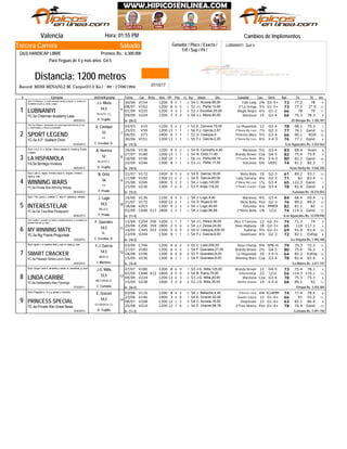 Sábado
Jinete
LUBNANIYI: Quit.V
Valencia Hora: 01:55 PM
Record: MISS MINANLI-M. Carpio(57,0 Ks.) - 69 - 17/06/1994
Distancia: 1200 metros
Ganador / Place / Exacta /
Trif / Sup / P4 /
Tercera Carrera
(263) HANDICAP LIBRE Premios Bs.: 6.300.000
Para Yeguas de 4 y más años. G4-5
# Ejemplar Jin/Ent/Kgs/imp CarFecha Dist PPPeso TGPos SerieDiv.Ll. Kg Ganador RatCps TE Ins
Cambios de Implementos
V15430/06 1200 9 25 1 9C. Acosta,66,00 Fabi Lady54 2¾ G2-5+ 73 77.2 78
2° SV16208/07 1200 8 10 5 11J.L. Peña,12,69 2ºLa Griega52 3½ G1-5+ 73 77.1
V22001/09 1200 4 63 3 11J. Escobar,25,00 Magia Negra52 4½ G1-2 66 78 79
V22409/09 1200 7 99 9 9J.J. Meza,40,00 Mareluna54 15 G3-4 66 75.3 78.3YC.5a Chairman-Academy Lass
1
De (20-2)28/02/2012
LUBNANIYI
/El Bosque Bs. 3.185.187
Stud: El Patriarca-c. a rayas verticales verdes y negras; m. verdes con
brazaletes negros; g. verde y negra
6
H. Trujillo
M.LA.CC. (L)
54,5
J.J. Meza
V1005/03 1100 5 32 2 7E. Zamora,10,00 La Hispaniola52 12 G3-4 78 68.1 70.3
V3925/03 1200 13 11 1 10F.J. García,3,57 2ºDiana My Love56 7½ G2-3 77 76.1 Ganó
RSillV7306/05 1400 6 77 7 14U. Casique,0 Princess Mary52 5½ G3-4 66 90.1
V15130/06 1200 13 11 1 6F.J. García,2,20 2ºDiana My Love55 6½ 3-4-5 76 77.1 GanóYC.5a A.P. Xcellent-Orión
2
De (15-5)07/04/2012
SPORT LEGEND
/Los Aguacates Bs. 5.555.562
Stud: San Mateo-c. anaranjada con rayas diagonales blancas en p/e;
m. anaranjadas; g. blanca y anaranjada
7
C. Escobar Jr.
LA.
52
U. Casique
AveriV13616/06 1100 9 35 2 8R. Cermeño,4,40 Mareluna54 5½ G3-4 83 68.4
V18027/07 1200 13 21 1 9N. Ortíz,11,00 Brandy Brown54 Cza G4-5 82 75.4 75.4
V19618/08 1300 10 11 1 10J.L. Peña,88,14 2ºCreeme Brulle56 8¼ 3-4-5 80 82.2 Ganó
V24622/09 1300 8 41 1 7J.L. Peña,17,50 Katumba53 6¾ UEEC 74 81.1 82.3YA.5a Borrego-Vividora
3
De (18-5)28/03/2012
LA HISPANIOLA
/Gran Derby Bs. 9.502.350
Stud: J.A.C.H.-c. fucsia, r/trans negras m. fucsia g. fucsia
y negra
8
H. Trujillo
M.LA.CC.V.
52
A. Herrera
V17221/07 1400 9 83 4 12E. García,18,00 Nieta Bella54 19 G2-3 61 89.2 93.1
V19211/08 1300 11 22 2 11E. García,60,00 Lady Samana54 4¼ G2-3 71 83 83.4
V20625/08 1800 5 13 2 7J. Lugo,120,05 2ºDiana My Love54 1½ G3-4 65 122.3 Ganó
V23615/09 1300 7 16 4 8F. Arias,118,52 2ºSmart Cracker53 Cza G3-4 78 82.4 GanóYC.5a Private War-Winning Wendy
4
De (15-5)28/03/2012
WINNING WARS
/Luisiana Bs. 10.376.053
Stud: Lalo-c. negra, rombos rojos m. negras, rombos
rojos g. roja
9
F. Prado
LA.
56
N. Ortíz
V13616/06 1100 6 24 3 8J. Lugo,4,40 Mareluna54 4½ G3-4 84 68.4 69.4
V17221/07 1400 12 24 1 12D. Rojas,6,00 Nieta Bella54 Pzo G2-3 76 89.2 89.2
V20318/08 1300 9 33 3 11J. Lugo,40,00 Katumba54 4¼ MMER 82 81.1 82
C64802/09 513 1800 1 12 1 13J. Lugo,96,89 2ºNieta Bella54 1¾ LCU 74 114.3 GanóYC.4a Da' Tara-Miss Paraguachí
5
De (11-4)08/04/2013
INTERESTELAR
/Los Aguacates Bs. 12.078.940
Stud: The Lyons-c. celeste "L" esp m. celeste g. celeste
10
F. Prado
BB.LA.V.
54,5
J. Lugo
C25415/04 356 1200 1 71 7 9J.L. Pérez,36,00 Rica Y Famosa54 12 G2-3+ 74 71.3 74
C29629/04 359 1800 2 45 6 6J.J. Zerpa,24,00 Dixie Highway54 18 G2-3+ 65 114 117.3
C34514/05 353 1500 5 90 9 10U. Casique,200,00 Gallarda50 9½ G2-3+ 69 91.4 93.4
ExEspV24422/09 1300 9 31 1 8F.J. García,8,00 Downtown54 4½ G2-3 72 82.1YC.5a Big Prairie-Pregúntale
6
De (18-2)12/02/2012
MY WINNING MATE
/La Orlyana Bs. 1.993.100
Stud: Azatlán-c. amarilla con letras y estrellas blancas; m. amarillas con
estrellas blancas; g. negra
11
C. Escobar Jr.
BL.
54,5
F. Querales
C74603/09 1200 4 68 0 11C. Lara,200,00 Rosa Champ55 9¾ SPR-H 79 70.3 72.3
V18027/07 1200 6 34 4 9F. Querales,27,50 Brandy Brown54 2½ G4-5 80 75.4 76.2
ExEspV19618/08 1300 6 88 8 10F. Querales,8,00 La Hispaniola55 20 3-4-5 64 82.2
V23615/09 1300 6 23 1 8F. Querales,8,00 Winning Wars54 Cza G3-4 78 82.4 82.4YC.5a Pleasant Strike-Lunch Date
7
De (16-4)25/04/2012
SMART CRACKER
/La Mulera Bs. 3.617.741
Stud: Igual-c. a cuadros azul y rojo m. rojas g. roja
12
I. Martínez
BB.M.LA.
54,5
F.J. García
V18027/07 1200 8 76 9 9J.G. Milla,125,00 Brandy Brown53 12 G4-5 73 75.4 78.1
C64802/09 412 1800 4 99 0 13B. Parra,75,00 Interestelar54 23 LCU 56 114.3 119.1
V22409/09 1200 13 24 3 9J.G. Milla,20,60 Mareluna53 Cza G3-4 78 75.3 75.3
V23815/09 1400 7 80 0 11J.G. Milla,35,00 Martha Daniela53 14 4-5-6 66 89.1 92YC.6a Deliberately-Alex Flamingo
8
De (36-5)27/03/2011
LINDA CARIBE
/Oropal Bs. 3.555.304
Stud: Grupo León-c. amarilla y verde; m. amarillas; g. azul
13
C. Cumana
BB.V.GR.M.LA.
53,5
J.G. Milla
V11603/06 1200 8 54 4 8J. Baliache,4,40 Princess Luisy54 4¾ R14MM 74 77.4 78.4
V14623/06 1400 3 74 8 11E. Graciel,32,00 Queen Laura54 12 G1-4+ 66 91 93.2
V16808/07 1300 12 92 5 9C. Acosta,18,00 Downtown54 23 G1-4+ 63 82.1 86.4
V21025/08 1200 12 17 6 13E. Graciel,98,78 2ºFast Money54 Pzo G1-4+ 78 76.4 GanóYC.4a Private War-Great News
9
De (11-2)12/05/2013
PRINCESS SPECIAL
/Luisiana Bs. 5.491.150
Stud: Popayán-c, m y g. grises y vinotinto
14
H. Trujillo
CC.GR.M.LA. (L)
54,5
E. Graciel
07/10/17
 