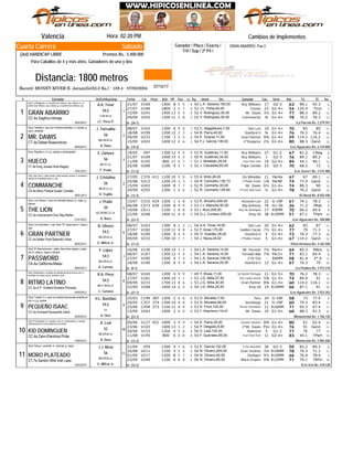 Sábado
Jinete
GRAN ABARRIO: Pus.V
Valencia Hora: 02:20 PM
Record: MONEY RIVER-E. Jaramillo(52,0 Ks.) - 108.4 - 07/05/2004
Distancia: 1800 metros
Ganador / Place / Exacta /
Trif / Sup / 2ª P4 /
Cuarta Carrera
(264) HANDICAP LIBRE Premios Bs.: 5.400.000
Para Caballos de 4 y más años. Ganadores de una y dos
# Ejemplar Jin/Ent/Kgs/imp CarFecha Dist PPPeso TGPos SerieDiv.Ll. Kg Ganador RatCps TE Ins
Cambios de Implementos
V16921/07 1400 8 45 5 6L.A. Saravia,100,00 Rey Williams54 17 G2-3 63 89.1 92.3
TInicV18427/07 1800 2 65 7 7J.L. Peña,65,00 Estelar52 23 G2-4+ 54 120.4
V24315/09 1400 13 45 4 12V. Rodríguez,35,00 Mr. Dawis52 3½ G1-4+ 77 88.3 89.2
V25529/09 1200 11 35 8 13V. Rodríguez,30,00 Commanche52 ¾ G1-4+ 78 76.2 76.3CC.4a Sagthun-Almeja
1
De (26-1)20/02/2013
GRAN ABARRIO
/La Parcela Bs. 2.279.591
Stud: La Milagrosa-c. a 3 partes horiz. Blanco, rojo y blanco m. a 3
partes horiz. Blanco, rojo y blanco g. a 3 partes horiz. Blanco, rojo
1
J.C. Pérez P.
V.GR.M.LA.
54,5
A.A. Tovar
V16308/07 1300 6 79 0 11C. Magallanes,7,00 Don Leo53 10 G1-4+ 70 83 85
V19918/08 1200 12 22 2 10B. Parra,40,00 Stanford Ii54 ¾ G1-4+ 76 76.3 76.4
V23309/09 1700 3 45 5 12E. Graciel,11,00 Gran Partner54 9¾ G1-4+ 59 114.2 116.2
V24315/09 1400 12 14 6 12F.J. García,139,93 2ºElegance54 2¼ G1-4+ 80 88.3 GanóCT.4a Diesel-Rosavictoria
2
De (19-2)06/03/2013
MR. DAWIS
/Los Aguacates Bs. 6.310.800
Stud: Ivanwill-c. azul con rombos amarillos; m. azules; g.
azul y amarilla
2
R. Pinto
BB.GR.M.LA.
56
J. Torrealba
CNegV9719/05 1300 12 84 5 9R. Gutiérrez,11,00 Rey Williams53 27 G1-2 67 81.2
V16921/07 1400 14 34 2 6R. Gutiérrez,34,00 Rey Williams50 1 G2-3 76 89.1 89.2
V19511/08 800 11 70 7 13J. Motabán,25,00 Ivan Fast Fast51 10 G2-4+ 84 44.1 46.1
V20825/08 1100 9 84 7 9J. Calzadilla,65,00 Papá Camillo52 23 G2-3 70 68.2 73CT.4a King Josses-Hola Magaly
3
De (11-2)19/01/2013
HUECO
/Los Josse's Bs. 2.515.400
Stud: Raydan-c, m y g. negras y anaranjadas
3
F. Prado
B8.CC.LA.
56
E. Zamora
C37627/05 411 1100 10 90 0 11A. Brito,26,00 Zio Mimiddu55 11 Per4a 67 67 69.1
V21225/08 1200 14 13 3 12R. Cermeño,136,73 2ºPablo Emilio54 1¾ PerNF 74 77.4 Ganó
V24315/09 1400 8 67 7 12R. Cermeño,35,00 Mr. Dawis52 6½ G1-4+ 74 88.3 90
V25529/09 1200 1 10 6 13R. Cermeño,128,84 2ºLove And Luck52 ½ G1-4+ 78 76.2 GanóCA.4a Biloxi Palace-Queen Caridad
4
De (13-2)29/01/2013
COMMANCHE
/El Rosal Bs. 8.502.440
Stud: Latin Jazz-c. mitad verde y mitad amarillo vertical; m. amarillas y
verdes con brazaletes rojos; g. roja
4
H. Trujillo
BB.M.LA. (L)
56
J. Cristalino
C51015/07 424 1200 1 84 8 9K. Briceño,200,00 Huracán Leo53 22 G-1NF 61 74.1 78.3
PRetC57306/08 434 1200 8 99 9 9J.J. Mancilla,50,00 Big Anthony53 70 G1-56 26 71.2
C61119/08 1100 1 88 8 9I. Ruiz,200,00 Rey De Antioquia53 17 R5MM 70 66.2 69.4
TPartV24822/09 1400 11 98 8 10G.J. Cordero,200,00 King Oil54 38 R10MM 51 87.1CC.5a Inducement-One Step Better
5
De (23-1)01/01/2012
THE LION
/Los Aguacates Bs. 308.880
Stud: Los Pepos-c. azul con estrella blanca, m. rojas; g.
blanca
5
K. Nava
BZ.GR.BB.CC.LA.
50
J. Prado
V16308/07 1300 8 112 3 11A.A. Tovar,16,00 Don Leo54 20 G1-4+ 62 83 87
V18227/07 1100 11 48 8 9F. Arias,170,00 Golden Cacao52 7½ G1-4+ 77 70 71.3
V19918/08 1200 9 44 4 10O. Guedez,35,00 Stanford Ii54 5 G1-4+ 73 76.3 77.3
V23309/09 1700 10 11 1 12J. Nava,24,02 2ºDollar Classic54 5 G1-4+ 67 114.2 GanóCC.4a Water Poet-Splendid Virtue
6
De (11-2)06/02/2013
GRAN PARTNER
/Vista Hermosa Bs. 4.342.500
Stud: Los Grandes-c. roja, letra "G" negra esp m. rojas g.
roja
6
G. Milicia Jr.
BB.GR.M.LA.
54,5
N. Olivero
RBozV13016/06 1300 14 23 2 10L.A. Saravia,14,00 Mr. Pacman54 7¼ Per4+ 64 85.3
V16708/07 1300 12 25 4 8L.A. Saravia,10,00 Tornado Bak54 7¾ Per3+ 71 83.1 84.4
2° SV18527/07 1200 4 17 3 11L.A. Saravia,159,08 2ºGi Out54 - R6MM 58 81.4
V19918/08 1200 6 99 9 10L.A. Saravia,25,00 Stanford Ii54 12 G1-4+ 67 76.3 79CA.4a California-Malau
7
De (9-1)09/04/2013
PASSWORD
/La Pradera Bs. 3.972.210
Stud: El Internacional-c. plata, franj trans negras y rojas
p/e m. plata g. negra y dorada
7
A. Curvelo
BB.GR.M.LA.
54,5
Y. López
V16508/07 1200 4 79 9 11Y. Rivas,11,00 Se Siente Portugal49 11 G1-5+ 70 76.2 78.3
V18127/07 1400 10 33 1 12J.G. Milla,27,50 The Lucky Seven53 5¾ G1-5+ 74 89.4 91
V23309/09 1700 13 38 6 12J.G. Milla,30,00 Gran Partner53 8¾ G1-4+ 60 114.2 116.1
V24822/09 1400 14 46 4 10J.G. Milla,25,00 King Oil54 19 R10MM 66 87.1 91CC.5a A.P. Xcellent-Nuestra Princesa
8
De (27-1)04/02/2012
RITMO LATINO
/Los Aguacates Bs. 3.553.262
Stud: Quarterback-c. amarilla con estrella de david ocre en p/e; m.
amarillas con rayas ocre; g. amarilla y ocre
8
C. Cumana
BB.V.GR.M.LA.
54,5
R.A. Pérez
C19925/03 387 1200 2 86 6 9D. Morales,7,00 Yare53 24 G-1NF 58 73 77.4
C35720/05 374 1300 10 98 8 11D. Morales,68,00 Semiólogo53 21 G-1NF 60 79.3 83.4
C45825/06 373 1100 12 98 9 11A. Finol,102,00 Prince Sensation53 11 R16MM 71 65.3 67.4
V24315/09 1400 2 80 0 12C. Magallanes,100,00 Mr. Dawis53 15 G1-4+ 68 88.3 91.3CC.4a Ershaad-Quisquella Zaina
9
De (23-1)25/03/2013
PEQUEÑO ISAAC
/Monumental Bs. 1.766.120
Stud: Tresillo V-c. azul con banda transversal amarilla en
p/e; m y g. azules
9
A. Ortíz
LA.
54,5
H.L. Bastidas
V12709/06 451 1000 3 59 9 10E. Parra,30,00 Oceanic Runner54 8¾ G1-4+ 80 61 62.4
V14323/06 1400 13 13 2 11P. Delgado,8,60 2ºMr. Dawis54 Pzo G1-4+ 76 91 Ganó
V15330/06 1200 4 45 6 13A. Leal,102,00 Balmoral56 5 G1-2 77 76 77
TPartV19511/08 800 6 80 8 13F. Querales,85,00 Ivan Fast Fast54 11 G2-4+ 83 44.1CC.4a Zann-Electrical Pride
10
De (12-2)15/05/2013
KID DOMINGUEN
/Montesano Bs. 5.982.600
Stud: El Emperador II-c. morada y azul; m. anaranjadas; g. naranja
fosforecente con círculos blancos en la frente
10
R. Daza
BB.GR.M.LA.
52
A. Leal
V5921/04 1300 9 87 6 8E. García,102,00 Il Zio Giovanni52 36 G2-3 50 82.2 89.3
V21125/08 1100 3 35 5 11N. Olivero,200,00 Gran Instinto54 3¼ R10MM 78 70.3 71.1
V21701/09 1200 8 65 7 9N. Olivero,45,00 Stuttgart54 9½ R10MM 66 76.4 78.4
TRFinV24922/09 1100 6 68 8 10N. Olivero,65,00 Black Empire56 4¾ R12MM 71 70.1CT.7a Santón-Wild Irish Lass
11
De (33-2)03/03/2010
MORO PLATEADO
/Erre Ene Bs. 618.528
Stud: Dava-c. amarillo; m. naranja; g. negra
11
G. Milicia Jr.
BB.GR.M.LA.
56
J.J. Meza
07/10/17
 