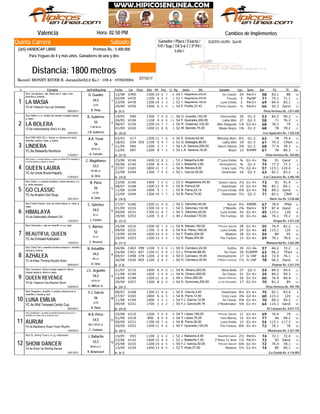Sábado
Jinete
QUEEN LAURA: Quit.M
Valencia Hora: 02:50 PM
Record: MONEY RIVER-E. Jaramillo(52,0 Ks.) - 108.4 - 07/05/2004
Distancia: 1800 metros
Ganador / Place / Exacta /
Trif / Sup / TA 5-6-7 / 3ª P4 /
Loto /
Quinta Carrera
(265) HANDICAP LIBRE Premios Bs.: 5.400.000
Para Yeguas de 4 y más años. Ganadores de una y dos
# Ejemplar Jin/Ent/Kgs/imp CarFecha Dist PPPeso TGPos SerieDiv.Ll. Kg Ganador RatCps TE Ins
Cambios de Implementos
V39012/08 1300 14 66 7 10C. Magallanes,200,00 Go Classic54 24 Per3+ 58 83.1 88
V43502/09 1100 6 35 4 11C. Magallanes,200,00 Fressia52 5 PerNF 71 70.1 71.1
V47823/09 1300 14 33 3 9C. Magallanes,160,00 Luna Emilia52 2 Per3+ 69 84.4 85.1
V25929/09 1400 6 15 4 13F. Puello,27,43 2ºIrene Queen54 ½ Per4+ 66 92.3 GanóYA.4a Treasure Cay-Las Camelias
1
De (5-1)08/05/2013
LA MASIA
/Vista Hermosa Bs. 2.817.600
Stud: Las Agujas-c. roja, dibujo p/e m. rojas, vivos
amarillos g. amarilla
1
R. Pinto
LA.M.
54,5
O. Guedez
V9619/05 1300 7 110 0 11O. Guedez,102,00 Interestelar56 30 G1-2 53 84.2 90.2
V10426/05 1100 4 100 0 11F. Querales,200,00 Lalita Mini54 27 G2-3 58 71 76.2
V15908/07 1200 14 47 7 8R. Gutiérrez,102,00 Miss Naiguatá50 1¾ G2-6+ 68 78.3 79
V22001/09 1200 11 38 8 11M. Barreto,75,00 Magia Negra52 1¾ G1-2 68 78 78.2YZ.6a Inallprobability-She's A Lady
2
De (43-2)03/02/2011
LA BOLERA
/Los Aguacates Bs. 1.526.438
Stud: Rafen-c y m. verdes con bandas cruzadas negras;
g; negra
2
J.B. Gutiérrez
V.GR.M.LA.
53
R. Gutiérrez
V1705/03 1200 11 81 6 12E. Graciel,62,00 Winning Wars56 8½ G1-2 63 78 79.4
CPartV3418/03 355 1100 5 99 7 13G. Battaglia,96,00 Lalita Mini52 19 G1-2 61 70.3
V6621/04 1200 3 51 1 12L.A. Saravia,200,00 Sweet Valeria56 3¾ G1-2 68 77.4 78.3
V8712/05 1200 9 91 2 11L.A. Saravia,18,00 Boyet54 13 R4MM 61 78 80.3YC.6a Stalwartly-Nordizca
3
De (31-2)21/03/2011
LINDERA
/Vista Hermosa Bs. 269.083
Stud: MAD-HER-VEL-c. blanca; m. blancas con rayas
amarillas, azules y rojas; g. blanca
3
A. Curvelo
GR.M.LA.
56
A.A. Tovar
V14623/06 1400 12 18 3 11J. Baliache,6,86 2ºLuna Emilia52 ¾ G1-4+ 76 91 Ganó
V15030/06 1200 8 24 4 6J. Baliache,3,60 Mariángabriela55 ¾ G1-2 74 77.2 77.3
V18327/07 1800 11 47 2 8B. Nieves,8,00 Crazy Luisi54 7½ G2-4+ 57 123.1 124.4
V24422/09 1300 7 65 4 8L. García,35,00 Downtown50 16 G2-3 63 82.1 85.2YC.4a Uncle Bruce-Happily
4
De (14-2)01/04/2013
QUEEN LAURA
/Los Caracaros Bs. 6.486.100
Stud: Arsan-c. a rombos blancos y negros con letras PP en espalda; m
a rombos blancos y negros; g. blanca
4
A. Ortíz
GR.BB.LA.
53,5
C. Magallanes
V14623/06 1400 7 30 4 11C. Magallanes,40,00 Queen Laura55 3½ G1-4+ 73 91 91.4
V16808/07 1300 13 59 9 9B. Parra,6,00 Downtown55 15 G1-4+ 70 82.1 85.1
V19411/08 1400 5 11 1 11B. Parra,22,14 2ºLuna Emilia55 4¾ G1-4+ 74 89.2 Ganó
CBAfV24422/09 1300 14 47 7 8B. Parra,70,00 Downtown54 5½ G2-3 71 82.1YC.4a Anakim-Got Soup
5
De (16-2)30/01/2013
GO CLASSIC
/Norte Sur Bs. 5.538.460
Stud: Sofía-c. a cuadros amarillos y verde manzana; m y
g. verde manzana
5
A. Ortíz
LA.GR.
56
B. Parra
PMalV18627/07 1200 11 30 0 12C. Sánchez,45,00 Aurum54 4¼ R8MM 67 78.4
V21601/09 1300 14 13 3 8C. Sánchez,134,56 2ºMiaville54 2¾ Per4+ 57 87.4 Ganó
V23109/09 1700 11 58 7 10C. Sánchez,45,00 Luna Emilia54 24 G1-4+ 45 115.1 120
V25329/09 1200 5 98 7 10J. Escobar,170,00 The Furious49 16 G1-4+ 66 76.1 79.2YA.4a Deliberately-Westend Girl
6
De (12-1)13/02/2013
HIMALAYA
/Oropal Bs. 3.551.230
Stud: Haras Oropal-c. azul con bolos negros; m, rojas; g.
negra
6
L. Fontés
M.LA.
54,5
C. Sánchez
V21025/08 1200 10 121 4 13B. Nieves,150,00 Princess Special54 28 G1-4+ 55 76.4 82.2
V23109/09 1700 5 66 8 10R.A. Pérez,160,00 Luna Emilia54 24 G1-4+ 45 115.1 120
V23915/09 1400 14 90 0 10F. Puello,200,00 Madeira54 30 G1-4+ 54 89 95
V25329/09 1200 13 73 5 10E. Rojas,200,00 The Furious52 13 G1-4+ 69 76.1 78.4YC.4a Ershaad-Kabbalah
7
De (11-1)13/03/2013
BEAUTIFUL QUEEN
/Monumental Bs. 2.665.200
Stud: Hernando-c. roja con amarillo; m y g. rojas
7
C. Reverol
M.LA.
52
C. Barrios
C40304/06 399 1100 3 130 0 13D. Carrasco,24,00 Rufina50 30 G1-4a 57 66.2 72.2
TPartC45124/06 407 1100 11 130 0 14J. Pimentel,88,00 Da Clase53 20 R18MM 63 66.2
C49809/07 379 1200 2 88 8 8D. Carrasco,16,00 Intensamente50 17 G-1NF 63 72.4 76.1
C63026/08 405 1100 2 18 3 10D. Carrasco,30,93 2ºMaría Carmela50 1½ G-1NF 78 66.2 GanóYC.4a Keep Thinking-Royalty Rules
8
De (7-2)08/05/2013
AZHALEA
/Paumar Bs. 5.631.310
Stud: Doña Tita-c. amarilla c/rombos naranja m. amarilla y
naranja g. naranja
8
A. Ortíz
BB.LA.
54,5
N. Astudillo
V17221/07 1400 6 110 0 12N. Olivero,200,00 Nieta Bella54 27 G2-3 54 89.2 94.4
V19411/08 1400 3 110 0 11N. Olivero,200,00 Go Classic54 51 G1-4+ 34 89.2 99.3
V19818/08 1200 11 66 6 11L. Olivo,200,00 Aurora Princess49 20 G1-5+ 60 76.4 80.4
V25729/09 1300 8 90 0 14S. Quinones,200,00 La De Paraulata54 17 G1-5+ 70 81.3 85YA.5a Treasure Cay-Musical Storm
9
De (24-1)23/05/2012
QUEEN REVENGE
/Vista Hermosa Bs. 904.790
Stud: Juventus-c. blanco c/rayas negras m. blanca
c/rayas negras g. blanco y negro
9
G. Milicia Jr.
GR.M.LA.
54,5
J.C. Argüello
V16808/07 1300 11 38 6 9E. García,4,40 Downtown50 8¼ G1-4+ 75 82.1 83.4
V18327/07 1800 6 36 5 8B. Parra,12,50 Crazy Luisi54 3¾ G2-4+ 60 123.1 124
V19411/08 1400 1 22 2 11F.J. García,12,50 Go Classic54 4¾ G1-4+ 70 89.2 90.2
V23109/09 1700 1 13 2 10F.J. García,94,76 2ºBookmaker55 5¾ G1-4+ 64 115.1 GanóYC.4a Wild Tempest-Candy Cup
10
De (24-2)08/03/2013
LUNA EMILIA
/El Centauro Bs. 8.877.175
Stud: Despaña-c. amarilla, tr. azules y blancos p/e m.
amarillas, tr azules g. azul
10
R. Pinto
LA.M.
56
F.J. García
V21025/08 1200 7 80 0 13Y. López,190,00 Princess Special54 11 G1-4+ 69 76.4 79
V21801/09 800 4 90 9 10Y. López,70,00 Fast Money54 12 G1-4+ 77 46 48.2
V23109/09 1700 10 47 6 10B. Parra,30,00 Luna Emilia54 12 G1-4+ 54 115.1 117.3
V25329/09 1200 11 59 6 10F. Quevedo,120,00 The Furious49 8¾ G1-4+ 72 76.1 78YA.4a Blackberry Road-Tropic Rhythm
11
De (20-1)15/04/2013
AURUM
/Montesano Bs. 5.357.100
Stud: Quarterback-c. amarilla con estrella de david ocre en p/e; m.
amarillas con rayas ocre; g. amarilla y ocre
11
C. Cumana
BB.V.GR.M.LA.
54,5
R.A. Pérez
V9319/05 1100 2 24 4 13J. Baliache,4,40 Beautiful Queen52 2½ Per4+ 74 72.1 72.4
V14223/06 1400 12 18 4 10J. Baliache,7,25 2ºRosa Te Amo52 1½ Per3+ 72 92 Ganó
V21025/08 1200 14 66 5 13F.J. García,30,00 Princess Special54 6¾ G1-4+ 72 76.4 78.1
V23915/09 1400 13 28 5 10F. Arias,27,50 Madeira52 5½ G1-4+ 74 89 90.1YA.4a Show Up-Striding Dancer
12
De (6-1)20/01/2013
SHOW DANCER
/La Giralda Bs. 4.116.000
Stud: Sr. Johnny Tovar-c, m y g. multicolores
12
R. Betancourt
BB.M.LA.V.
52,5
J. Baliache
07/10/17
 