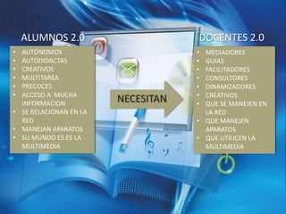 ALUMNOS 2.0 DOCENTES 2.0 AUTÓNOMOS