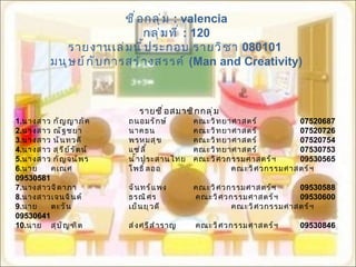 ชื่อกลุ่ม  : valencia กลุ่มที่  : 120 รายงานเล่มนี้ประกอบ   รายวิชา  080101  มนุษย์กับการสร้างสรรค์  ( Man and Creativity) รายชื่อสมาชิกกลุ่ม 1. นางสาว กัญญาภัค   ถนอมรักษ์ คณะวิทยาศาสตร์ 07520687 2. นางสาว ณัฐชยา   นาคธน คณะวิทยาศาสตร์ 07520726 3. นางสาว นันทวดี     พรหมสุข คณะวิทยาศาสตร์ 07520754 4. นางสาว สุรีย์รัตน์   แซ่ลี้ คณะวิทยาศาสตร์ 07530753 5. นางสาว กัญจน์พร   น้ำประสานไทย คณะวิศวกรรมศาสตร์ฯ 09530565 6. นาย คเณศ     โพธิ์ลออ  คณะวิศวกรรมศาสตร์ฯ 09530581 7. นางสาวจิดาภา     จันทร์แพง คณะวิศวกรรมศาสตร์ฯ 09530588 8. นางสาวเจนจินต์     ธรณิศร  คณะวิศวกรรมศาสตร์ฯ 09530600 9. นาย ตะวัน     เย็นยุวดี  คณะวิศวกรรมศาสตร์ฯ 09530641 10. นาย สุบัญฑิต     ส่งศรีสำราญ  คณะวิศวกรรมศาสตร์ฯ 09530846 