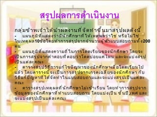 กลุ่มข้าพเจ้าได้นำผลงานที่จัดทำขึ้นมาสรุปผลดังนี้ - แผนภูมิที่แสดงว่ามีนักศึกษาที่ให้เหตุผลว่าใช่ หรือไม่ใช่  ในเหตุผล 10 ข้อโดยทำการสรุปจากจำนวนผู้ทำแบบสอบถามทั้ง 200 คน - แผนภูมิที่แสดงความถี่ในการโดดเรียนของนักศึกษา โดยจะเป็นการสรุปจากคำตอบที่ตอบว่าโดดบ่อยแค่ไหน และจะแบ่งสรุปเป็นแต่ละคณะ - ตารางสรุปวิธีการแก้ไขปัญหาของนักศึกษาเมื่อโดดเรียนไปแล้ว โดยตารางนี้จะเป็นการสรุปจากเกรดเฉลี่ยของนักศึกษา กับวิธีแก้ปัญหาที่ได้จัดทำในแบบสอบถามและจะแบ่งสรุปเป็นแต่ละคณะ - ตารางสรุปเหตุผลที่นักศึกษาไม่เข้าเรียน โดยทำการสรุปจากข้อมูลของนักศึกษาที่ทำแบบสอบถาม โดยแบ่งเป็น ชั้นปี , เพศ   และจะแบ่งสรุปเป็นแต่ละคณะ 