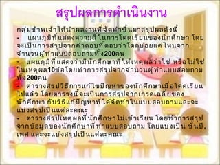 กลุ่มข้าพเจ้าได้นำผลงานที่จัดทำขึ้นมาสรุปผลดังนี้ - แผนภูมิที่แสดงความถี่ในการโดดเรียนของนักศึกษา โดยจะเป็นการสรุปจากคำตอบที่ตอบว่าโดดบ่อยแค่ไหนจากจำนวนผู้ทำแบบสอบถามทั้ง 200 คน แผนภูมิที่แสดงว่ามีนักศึกษาที่ให้เหตุผลว่าใช่ หรือไม่ใช่ ในเหตุผล 10 ข้อโดยทำการสรุปจากจำนวนผู้ทำแบบสอบถามทั้ง 200 คน -  ตารางสรุปวิธีการแก้ไขปัญหาของนักศึกษาเมื่อโดดเรียนไปแล้ว โดยตารางนี้จะเป็นการสรุปจากเกรดเฉลี่ยของนักศึกษา กับวิธีแก้ปัญหาที่ได้จัดทำในแบบสอบถามและจะแบ่งสรุปเป็นแต่ละคณะ -  ตารางสรุปเหตุผลที่นักศึกษาไม่เข้าเรียน โดยทำการสรุปจากข้อมูลของนักศึกษาที่ทำแบบสอบถาม โดยแบ่งเป็น ชั้นปี , เพศ   และจะแบ่งสรุปเป็นแต่ละคณะ 