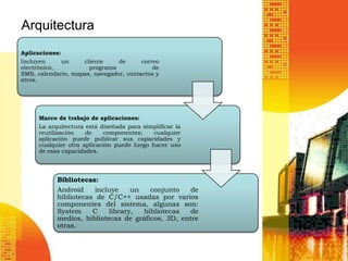 Arquitectura
Aplicaciones:
Incluyen      un    cliente     de      correo
electrónico,          programa              de
SMS, calendario, mapas, navegador, contactos y
otros.




      Marco de trabajo de aplicaciones:
      La arquitectura está diseñada para simplificar la
      reutilización   de    componentes;     cualquier
      aplicación puede publicar sus capacidades y
      cualquier otra aplicación puede luego hacer uso
      de esas capacidades.




            Bibliotecas:
            Android     incluye    un   conjunto    de
            bibliotecas de C/C++ usadas por varios
            componentes del sistema, algunas son:
            System     C    library,  bibliotecas   de
            medios, bibliotecas de gráficos, 3D, entre
            otras.
 