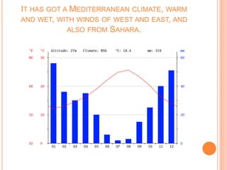 IT HAS GOT A MEDITERRANEAN CLIMATE, WARM
AND WET, WITH WINDS OF WEST AND EAST, AND
ALSO FROM SAHARA.
 