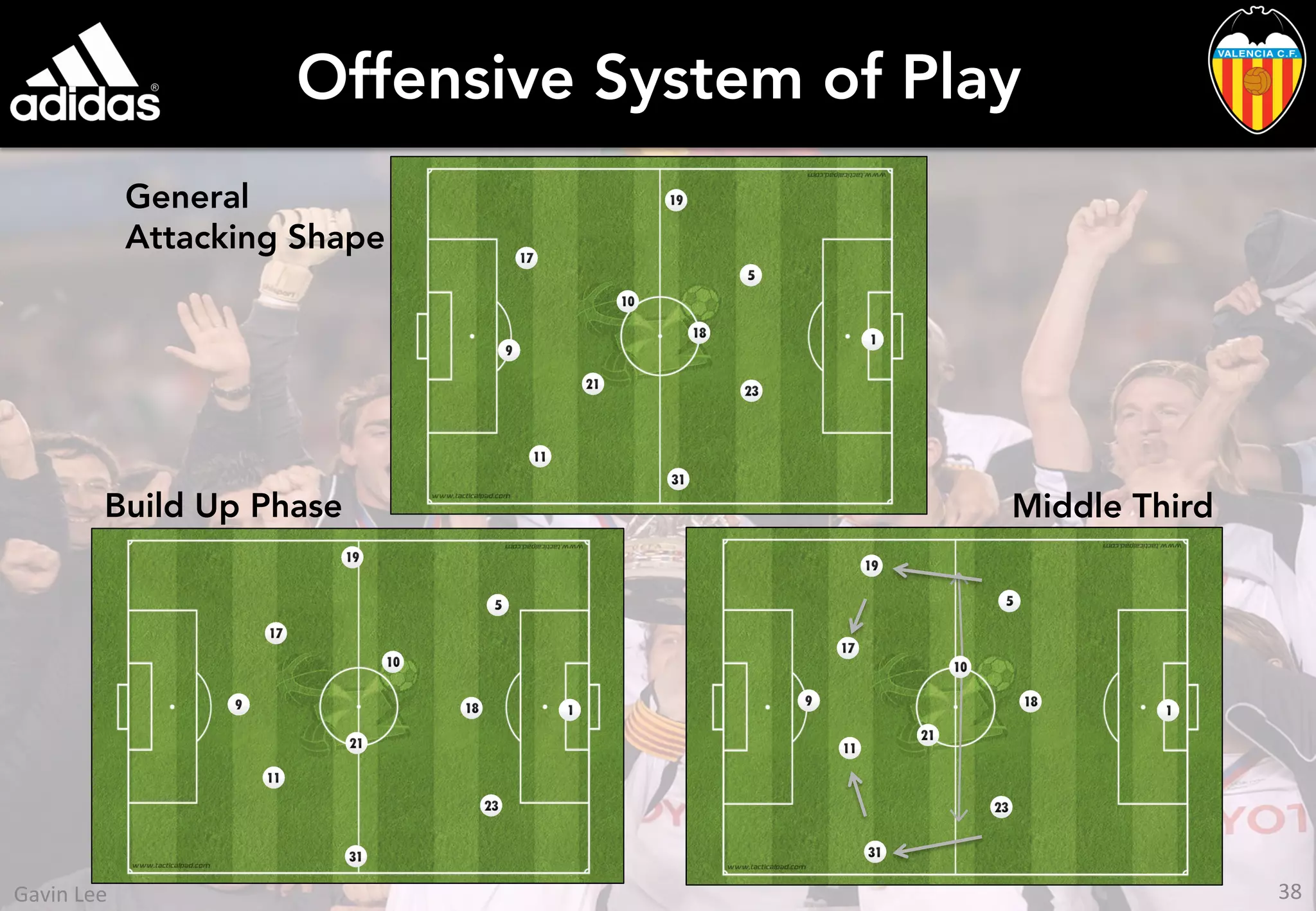Offensive System of Play
General
Attacking Shape
Build Up Phase Middle Third
38	
  Gavin	
  Lee	
  
 
