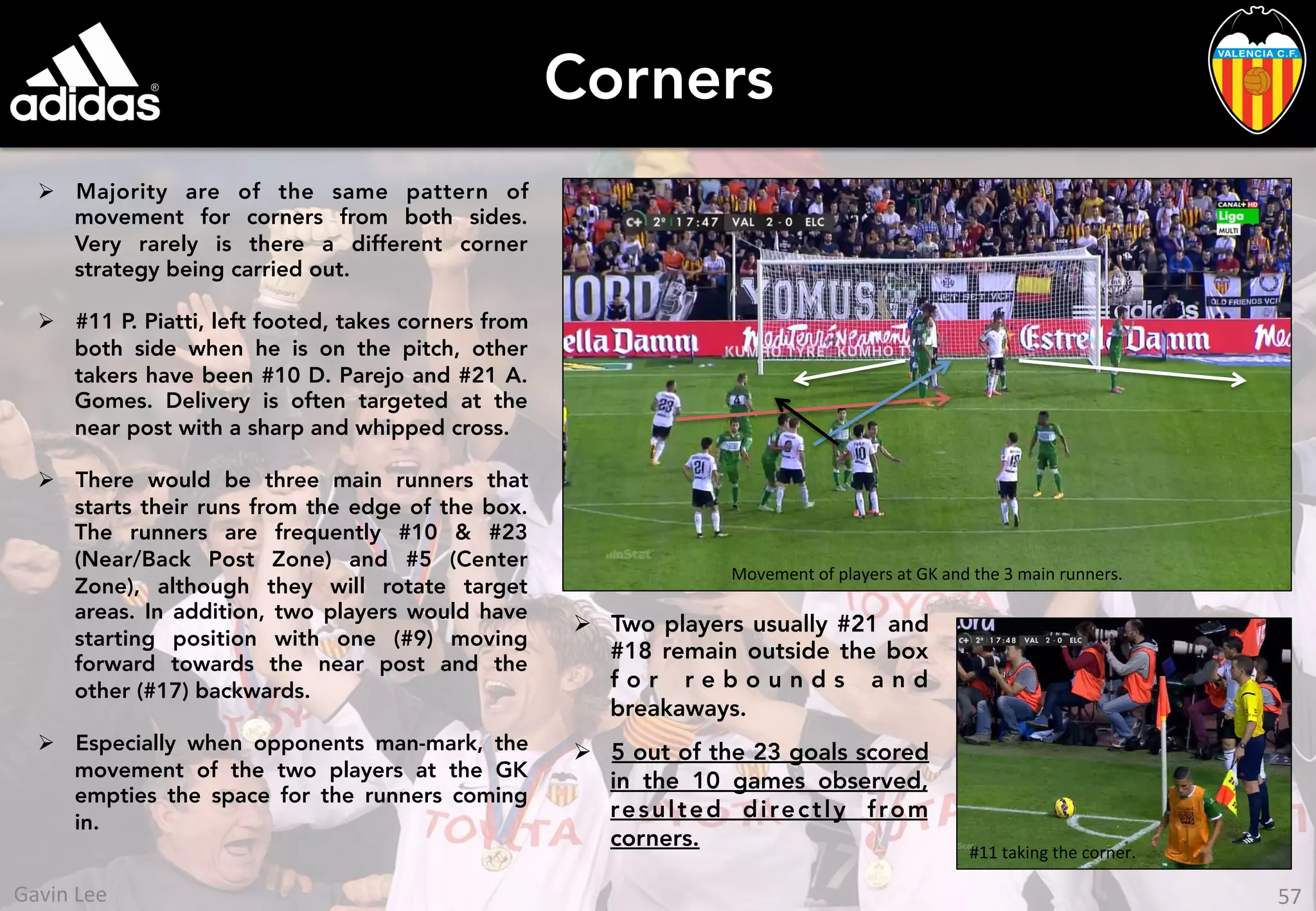 Corners
Ø  Majority are of the same pattern of
movement for corners from both sides.
Very rarely is there a different corner
strategy being carried out.
Ø  #11 P. Piatti, left footed, takes corners from
both side when he is on the pitch, other
takers have been #10 D. Parejo and #21 A.
Gomes. Delivery is often targeted at the
near post with a sharp and whipped cross.
Ø  There would be three main runners that
starts their runs from the edge of the box.
The runners are frequently #10 & #23
(Near/Back Post Zone) and #5 (Center
Zone), although they will rotate target
areas. In addition, two players would have
starting position with one (#9) moving
forward towards the near post and the
other (#17) backwards.
Ø  Especially when opponents man-mark, the
movement of the two players at the GK
empties the space for the runners coming
in.
#11	
  taking	
  the	
  corner.	
  
Movement	
  of	
  players	
  at	
  GK	
  and	
  the	
  3	
  main	
  runners.	
  
Ø  Two players usually #21 and
#18 remain outside the box
f o r r e b o u n d s a n d
breakaways.
Ø  5 out of the 23 goals scored
in the 10 games observed,
resulted directly from
corners.
57	
  Gavin	
  Lee	
  
 